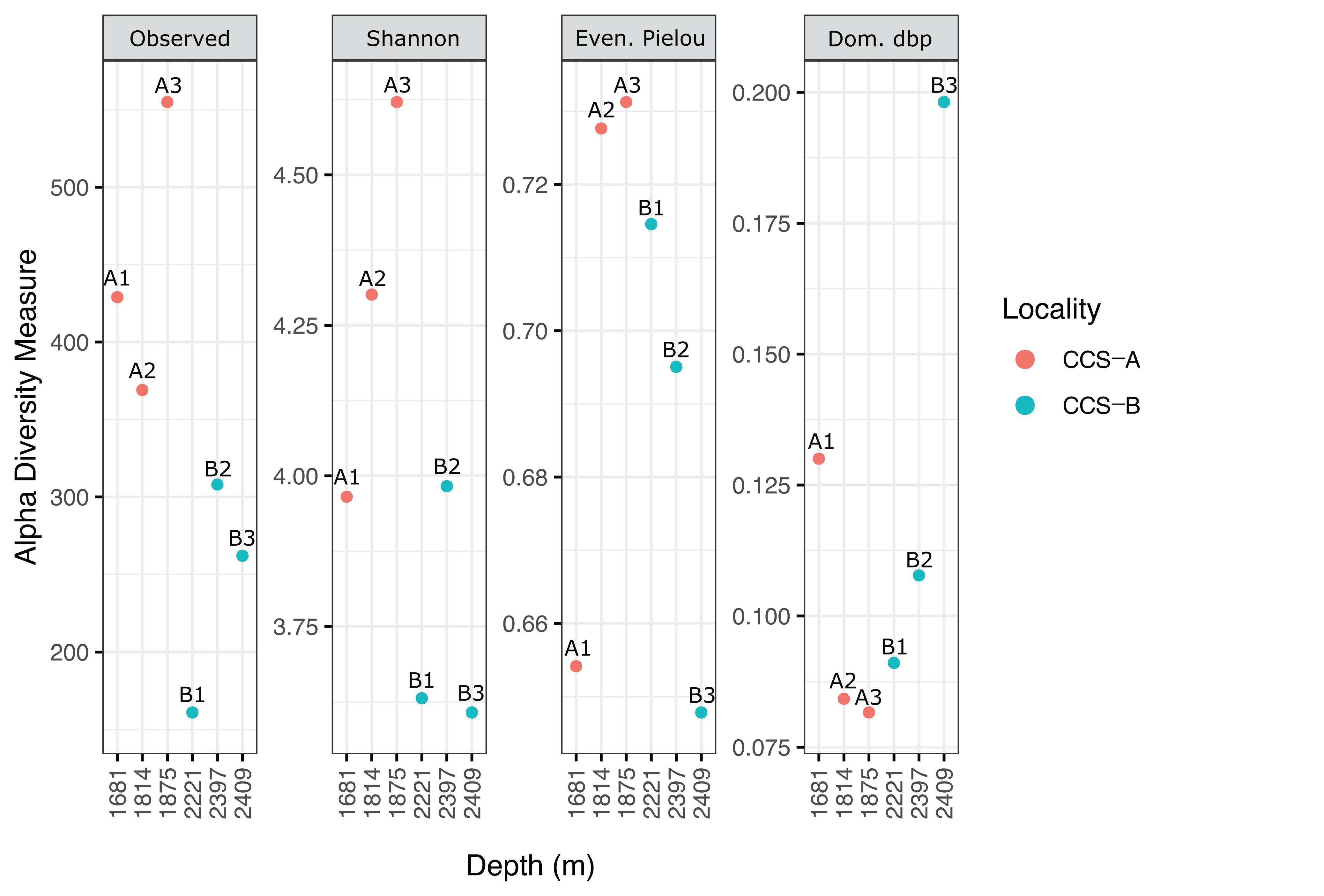 Diversity 13 00010 g004