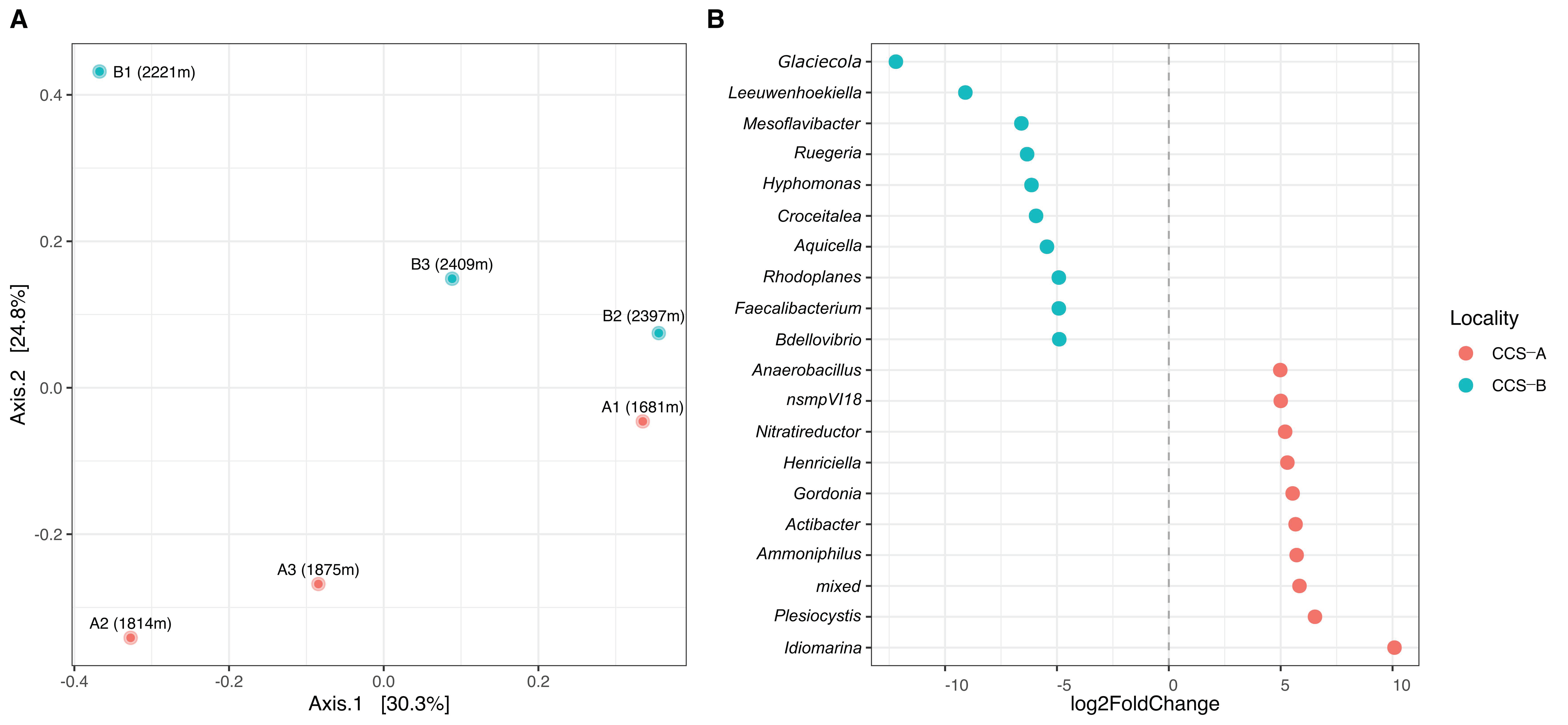 Diversity 13 00010 g005