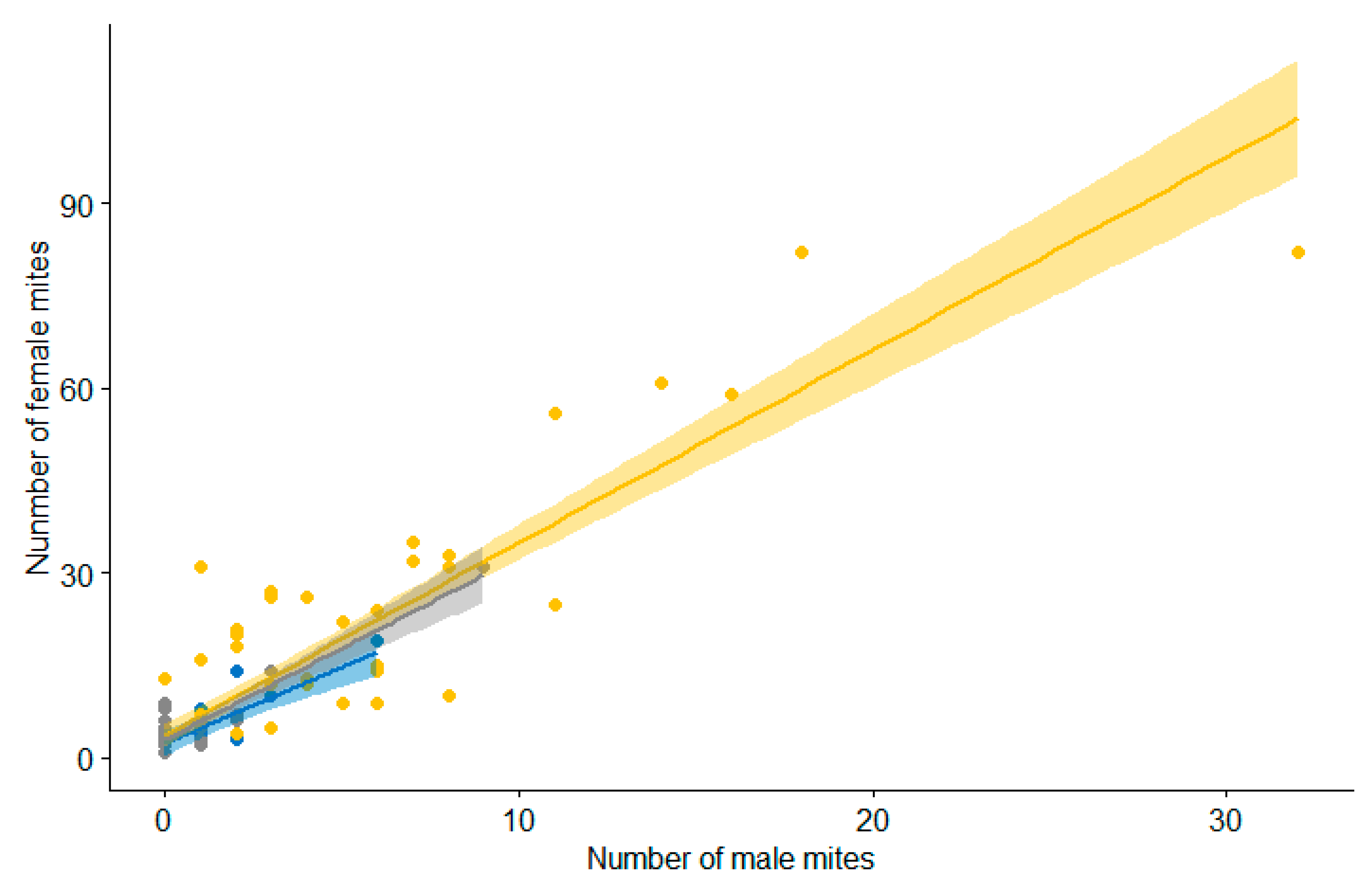 Diversity 13 00011 g006