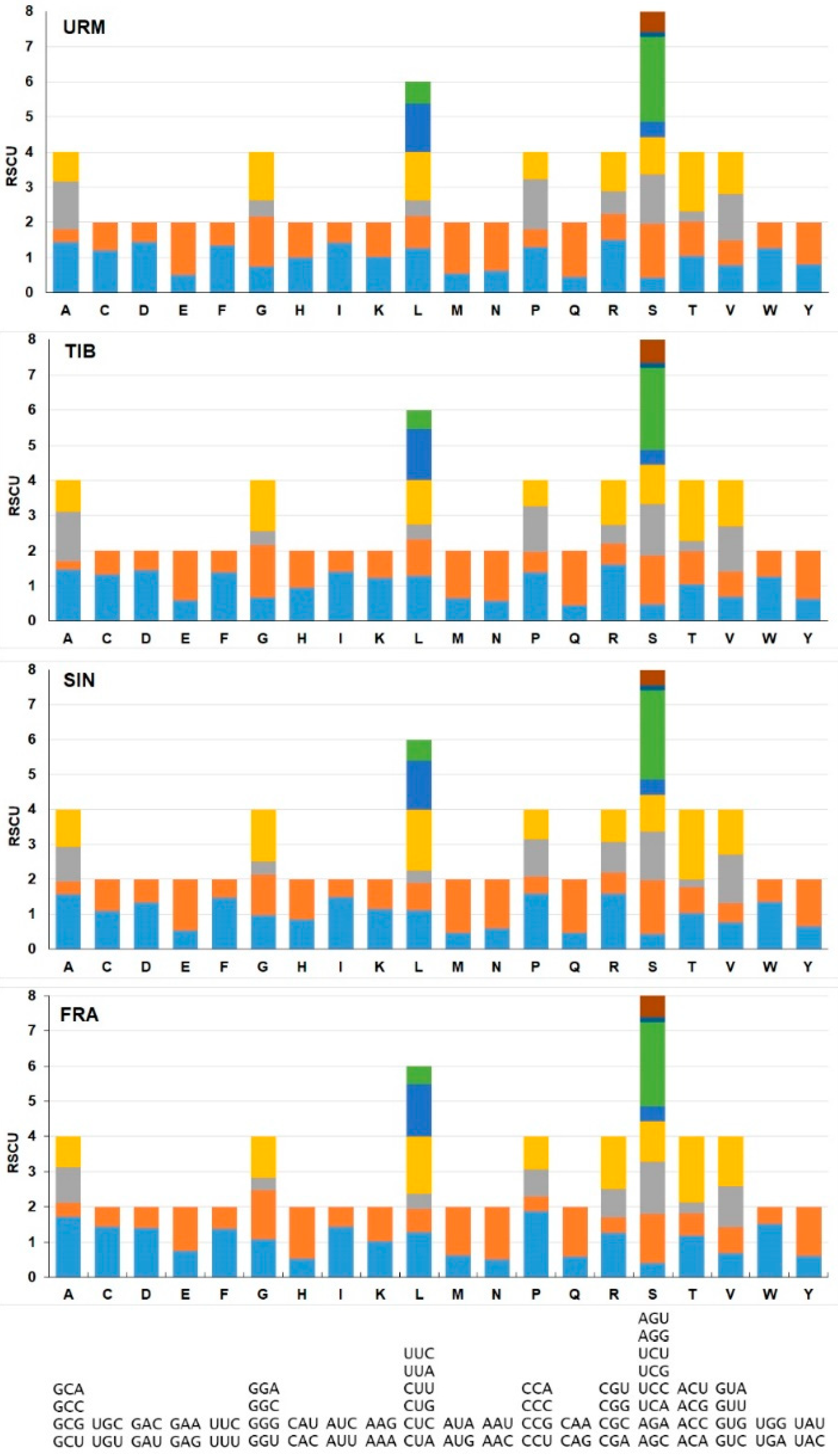Diversity 13 00014 g004 Diversity 13 00014 g004