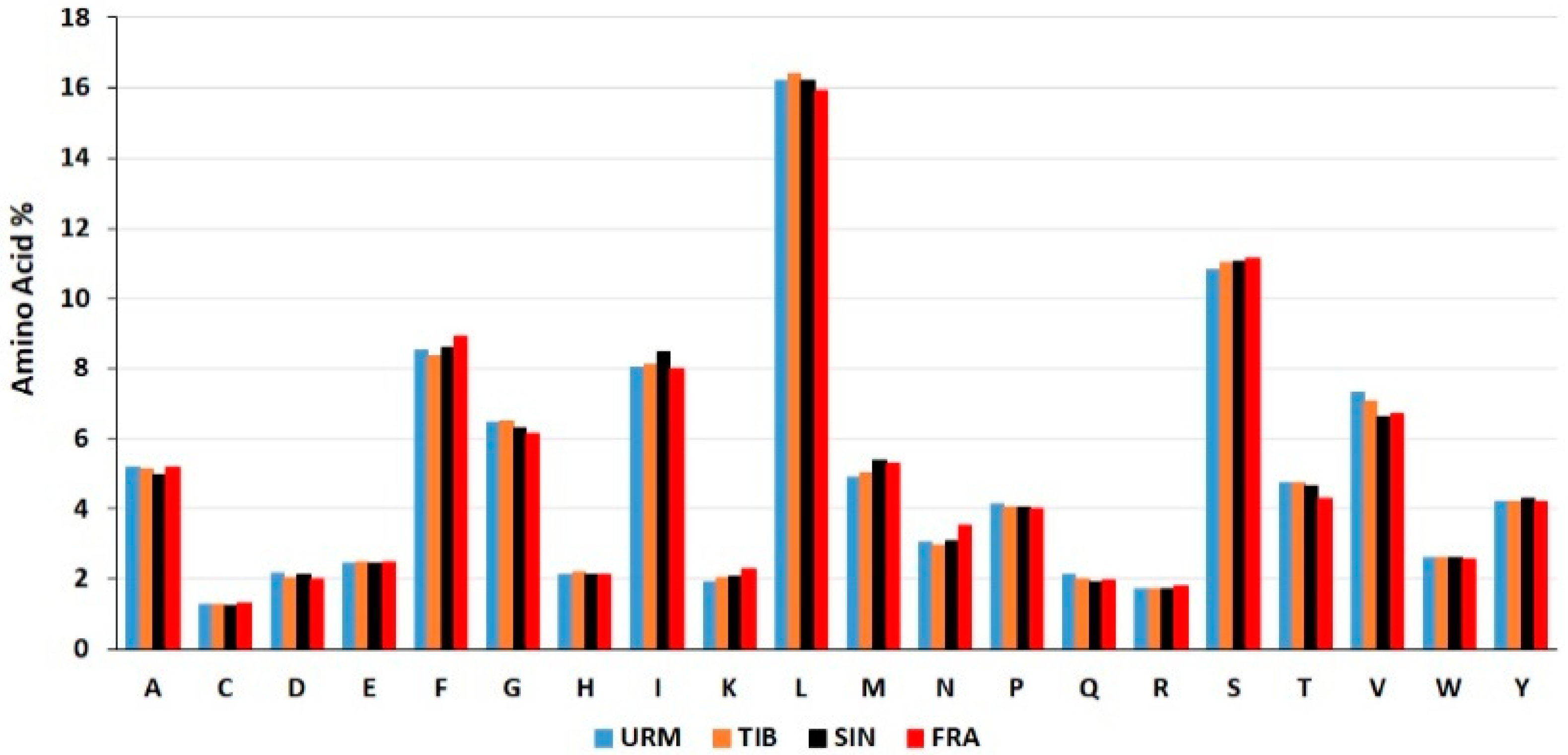 Diversity 13 00014 g005 Diversity 13 00014 g005
