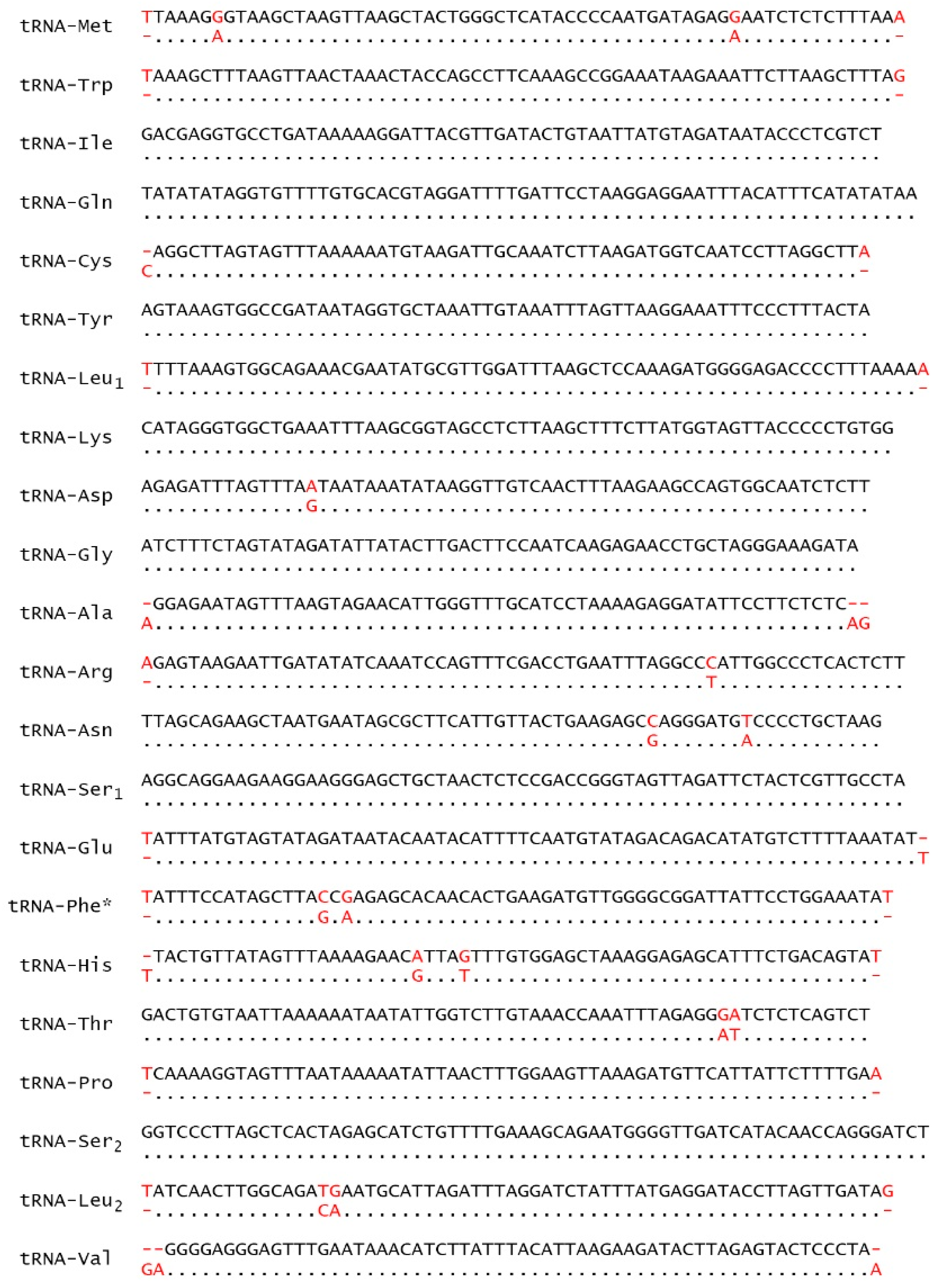 Diversity 13 00014 g007 Diversity 13 00014 g007