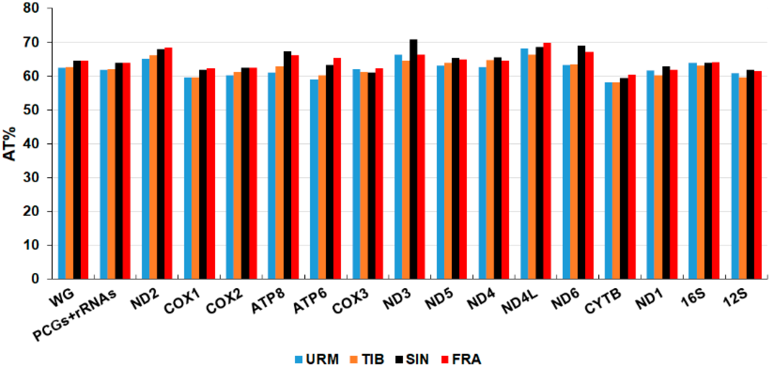 Diversity 13 00014 g008 Diversity 13 00014 g008