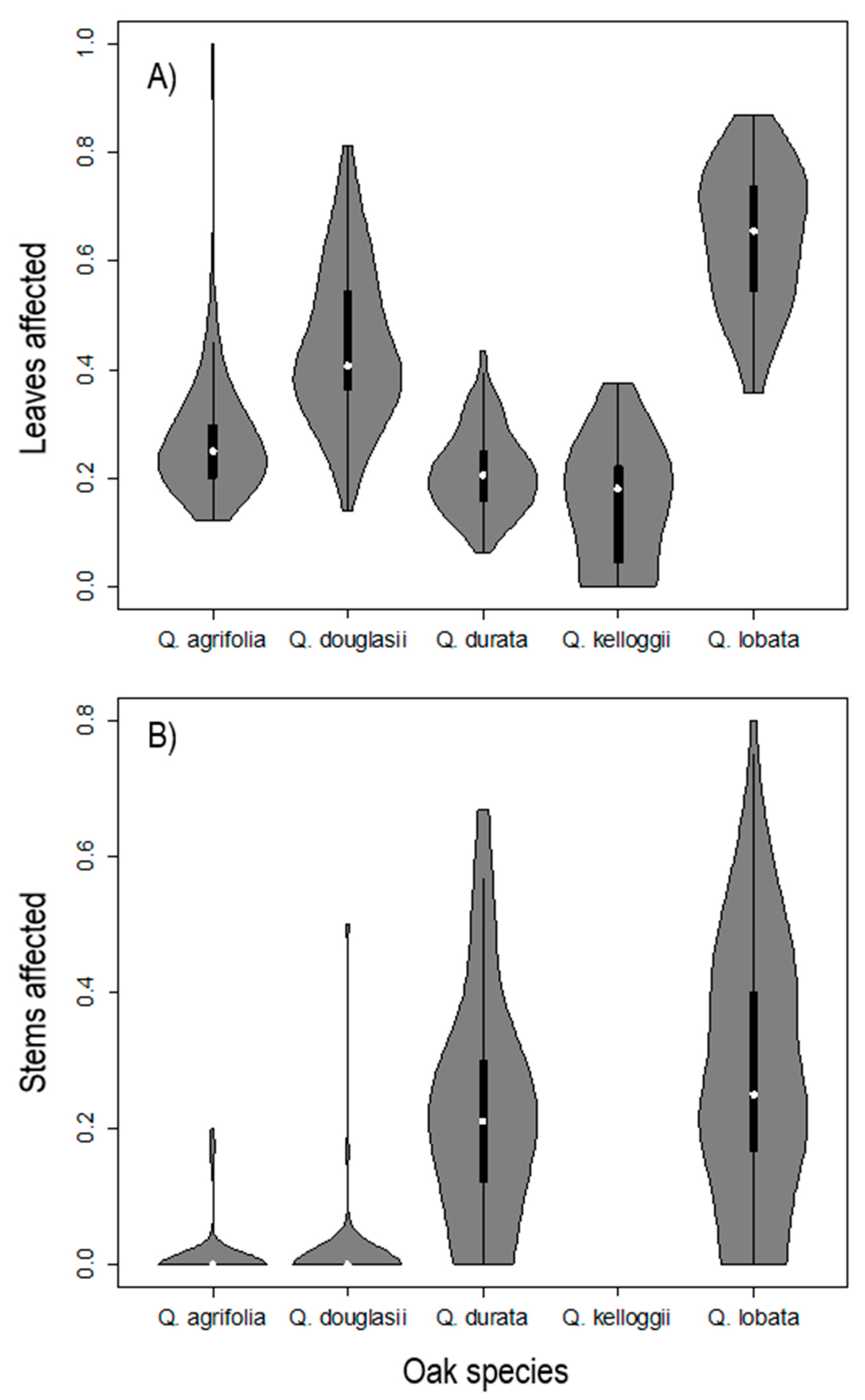 Diversity 13 00020 g002 Diversity 13 00020 g002
