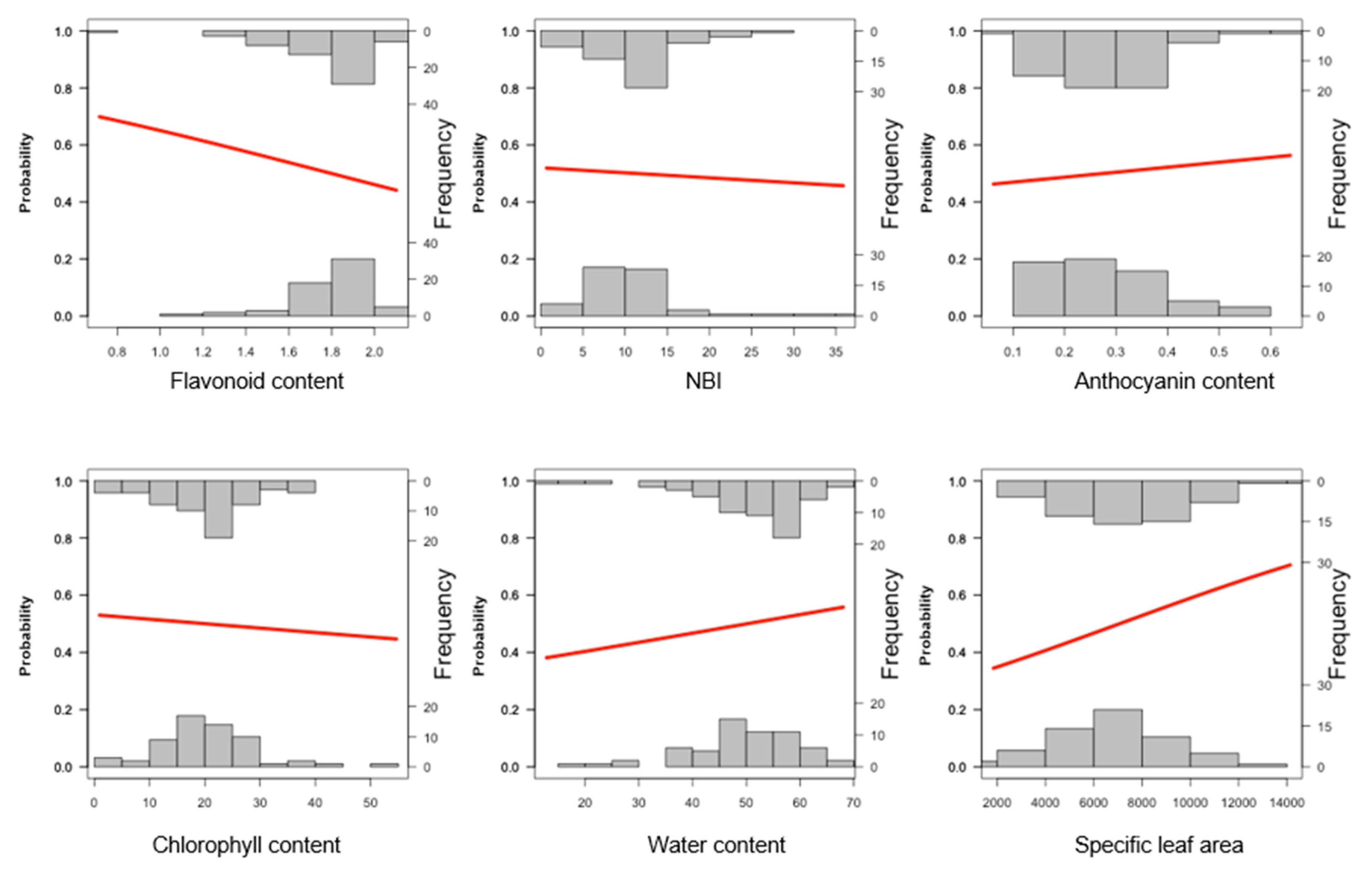 Diversity 13 00020 g004 Diversity 13 00020 g004