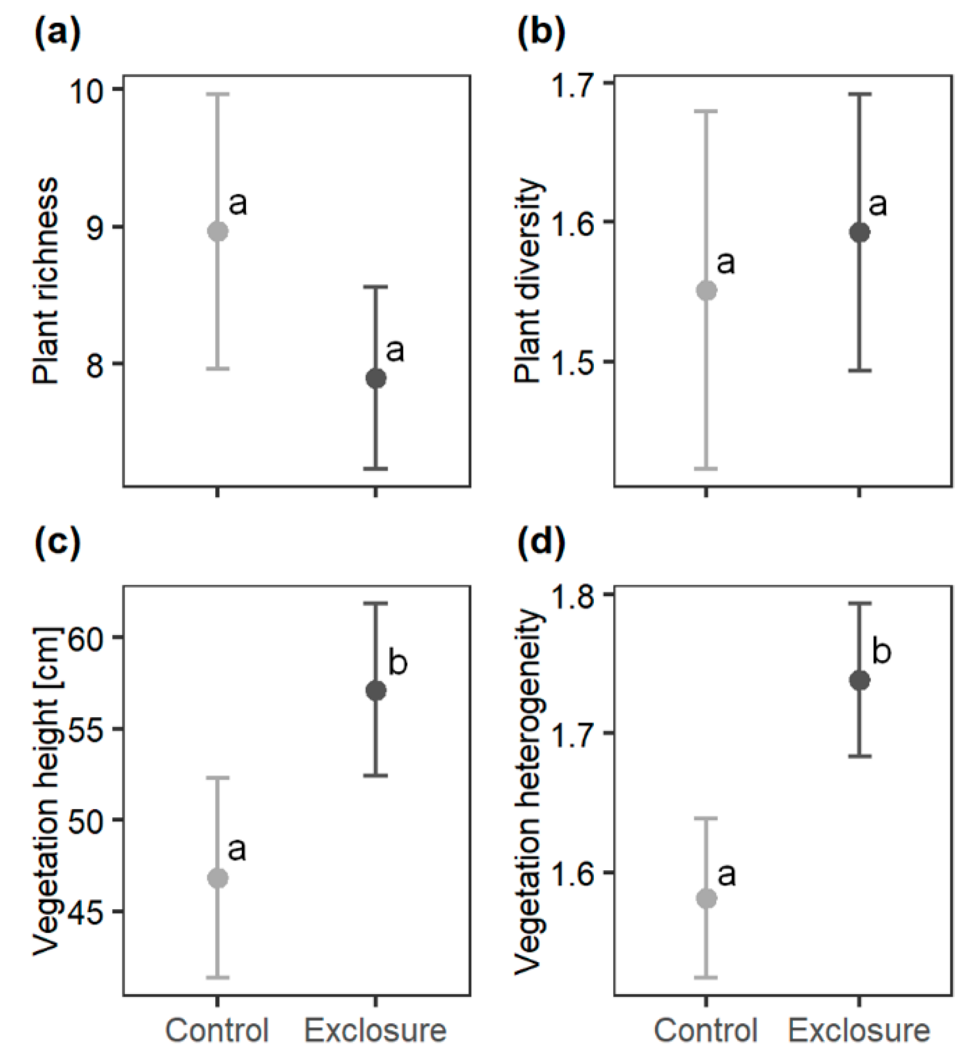 Diversity 13 00025 g001 Diversity 13 00025 g001