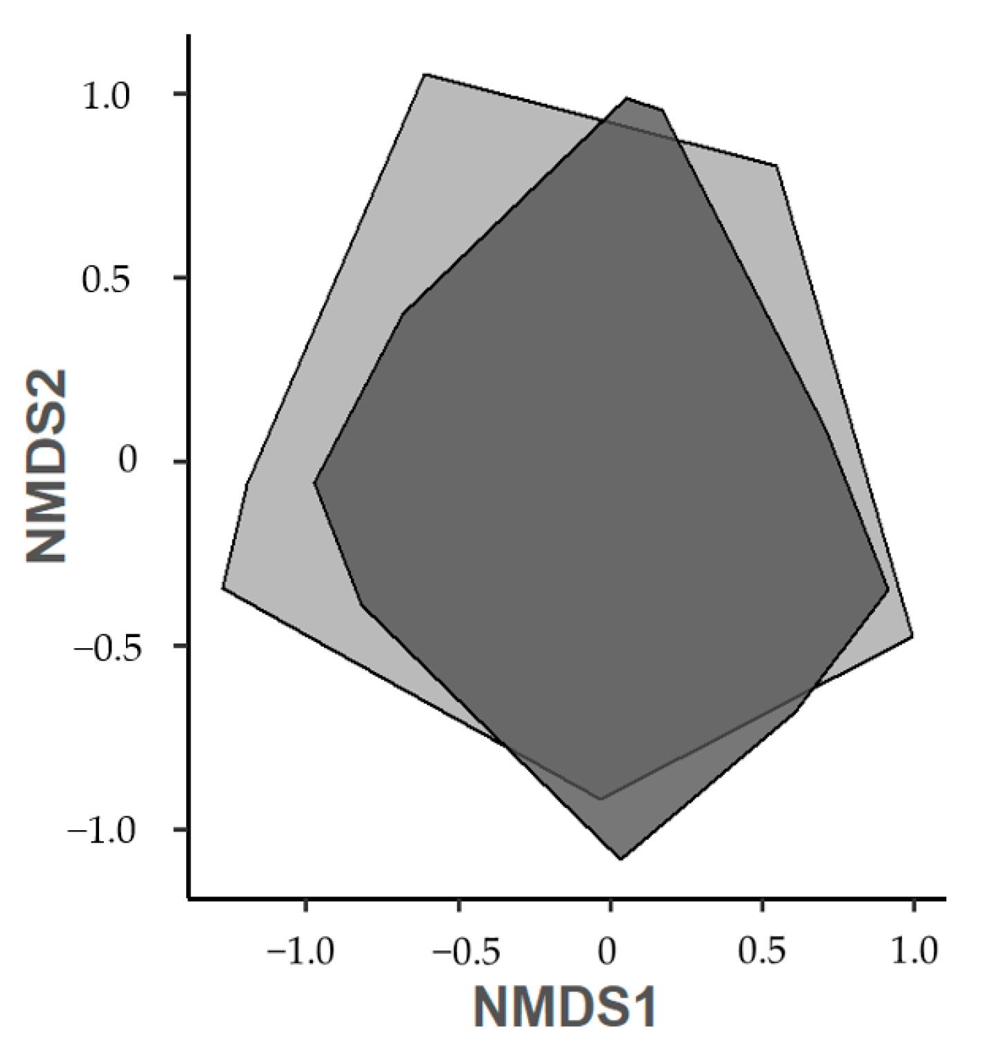 Diversity 13 00025 g002 Diversity 13 00025 g002