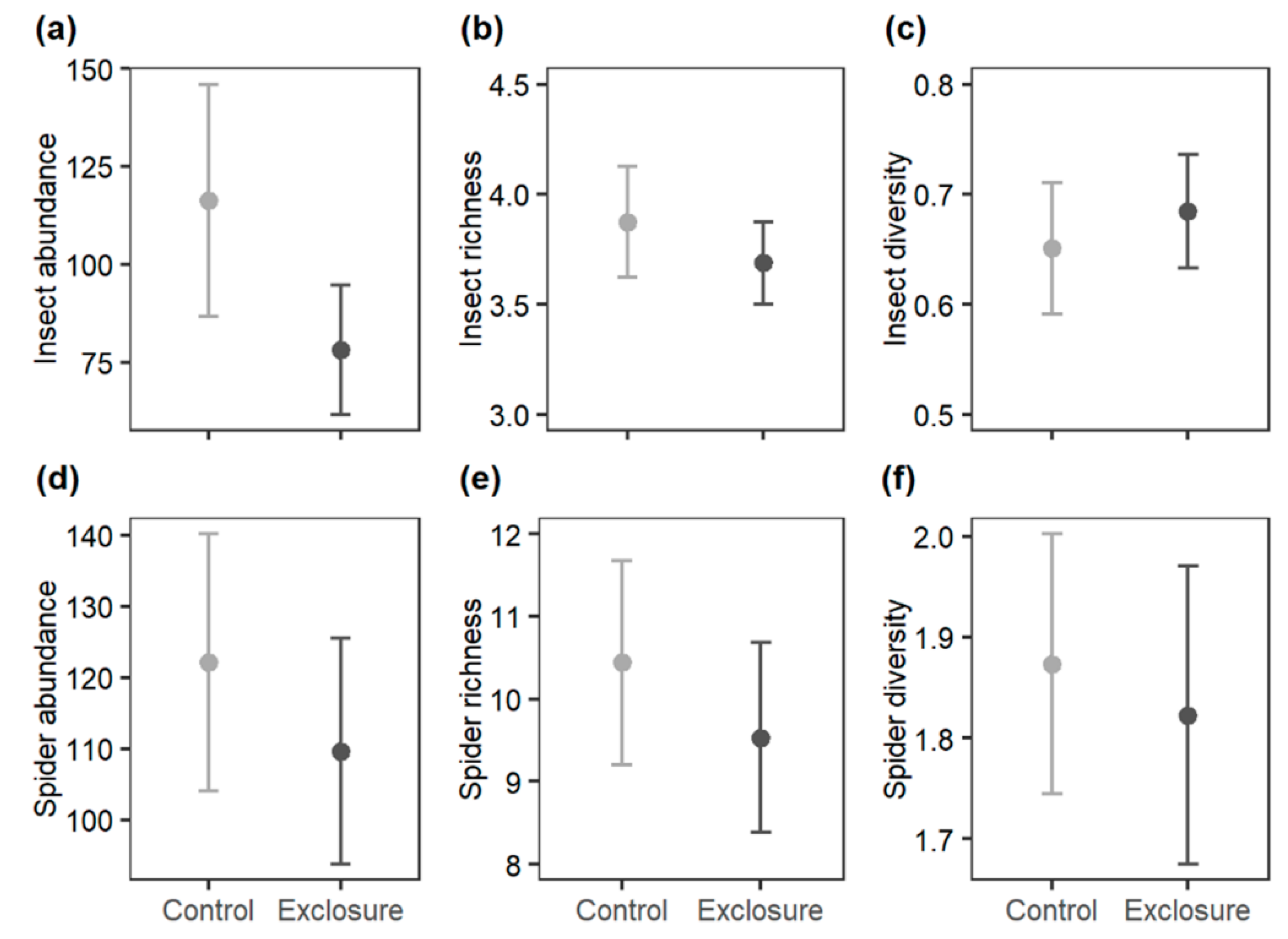 Diversity 13 00025 g003 Diversity 13 00025 g003