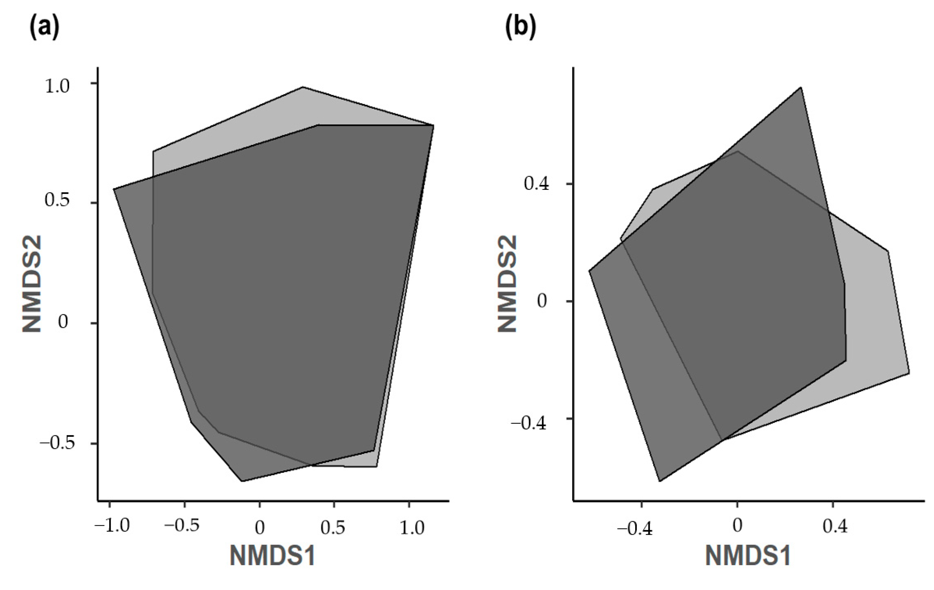 Diversity 13 00025 g004 Diversity 13 00025 g004