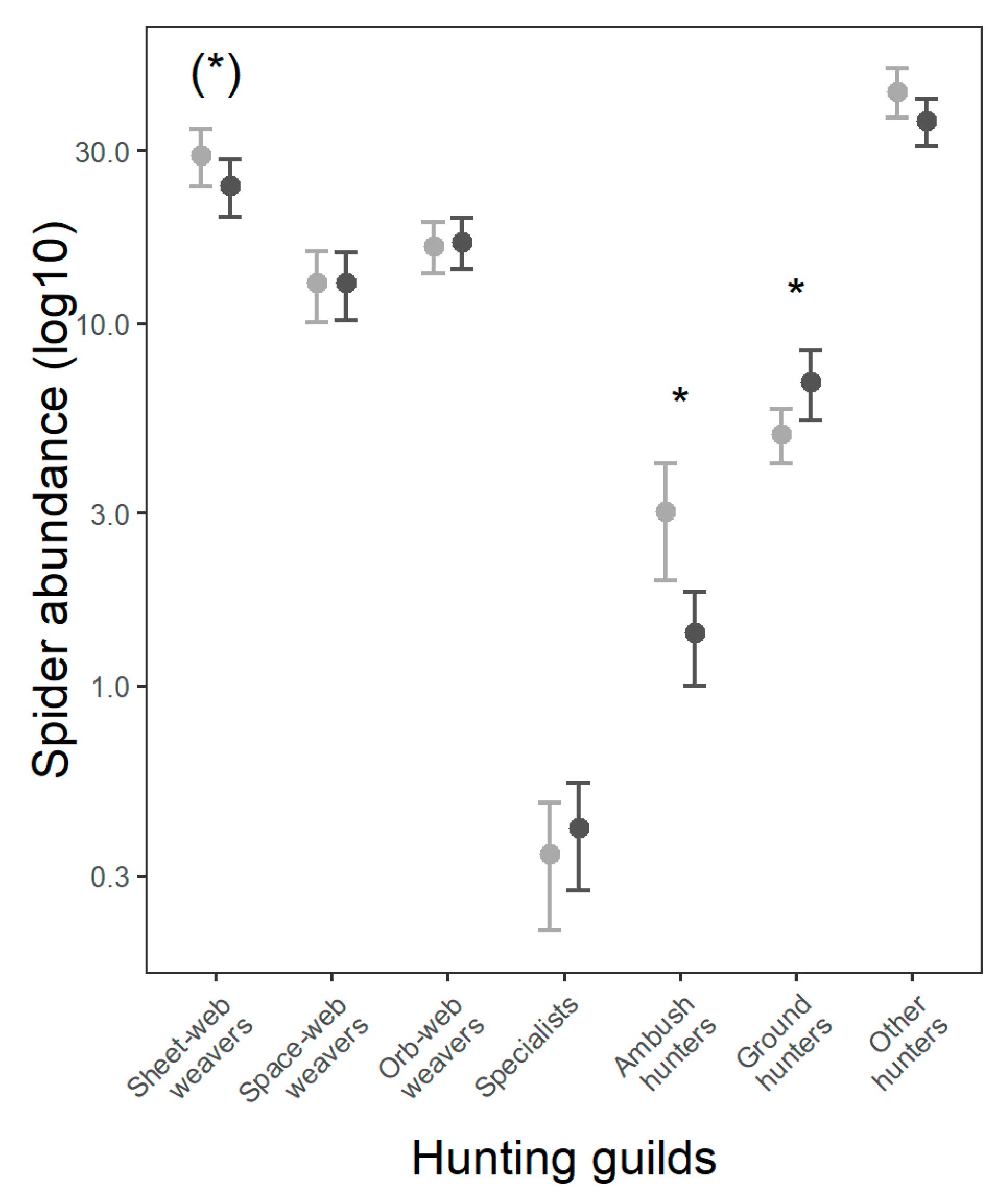 Diversity 13 00025 g005 Diversity 13 00025 g005