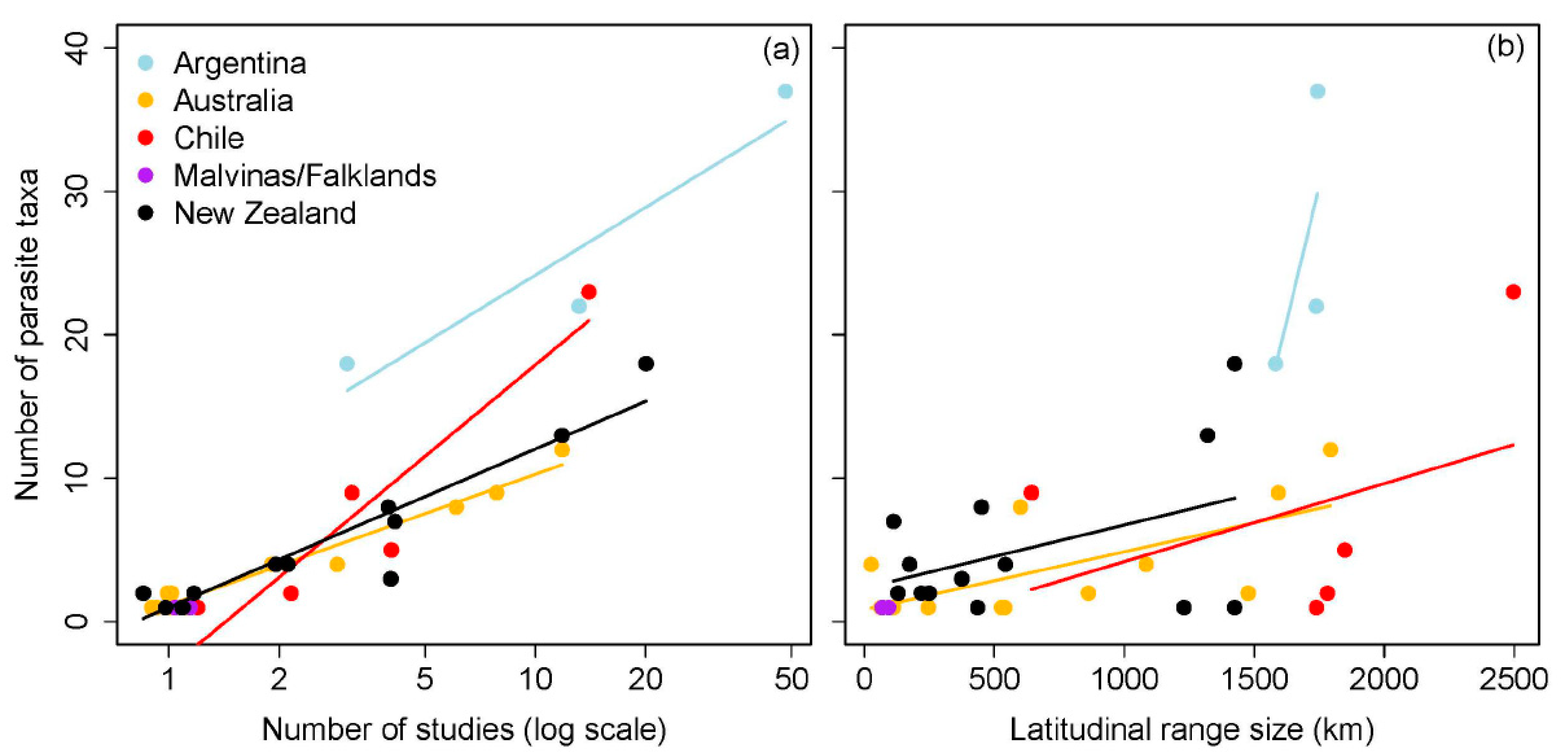 Diversity 13 00027 g001