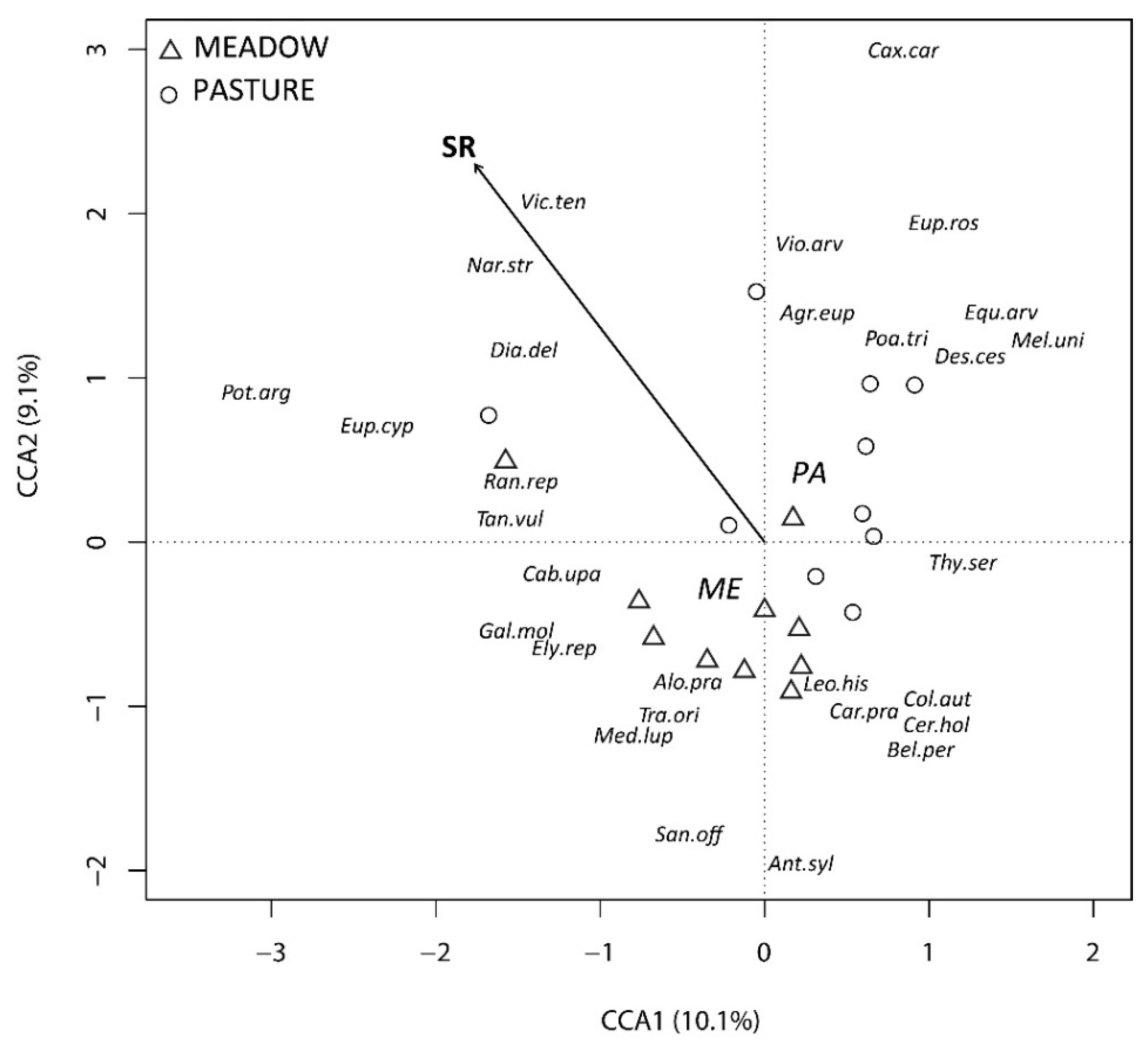 Diversity 13 00030 g003