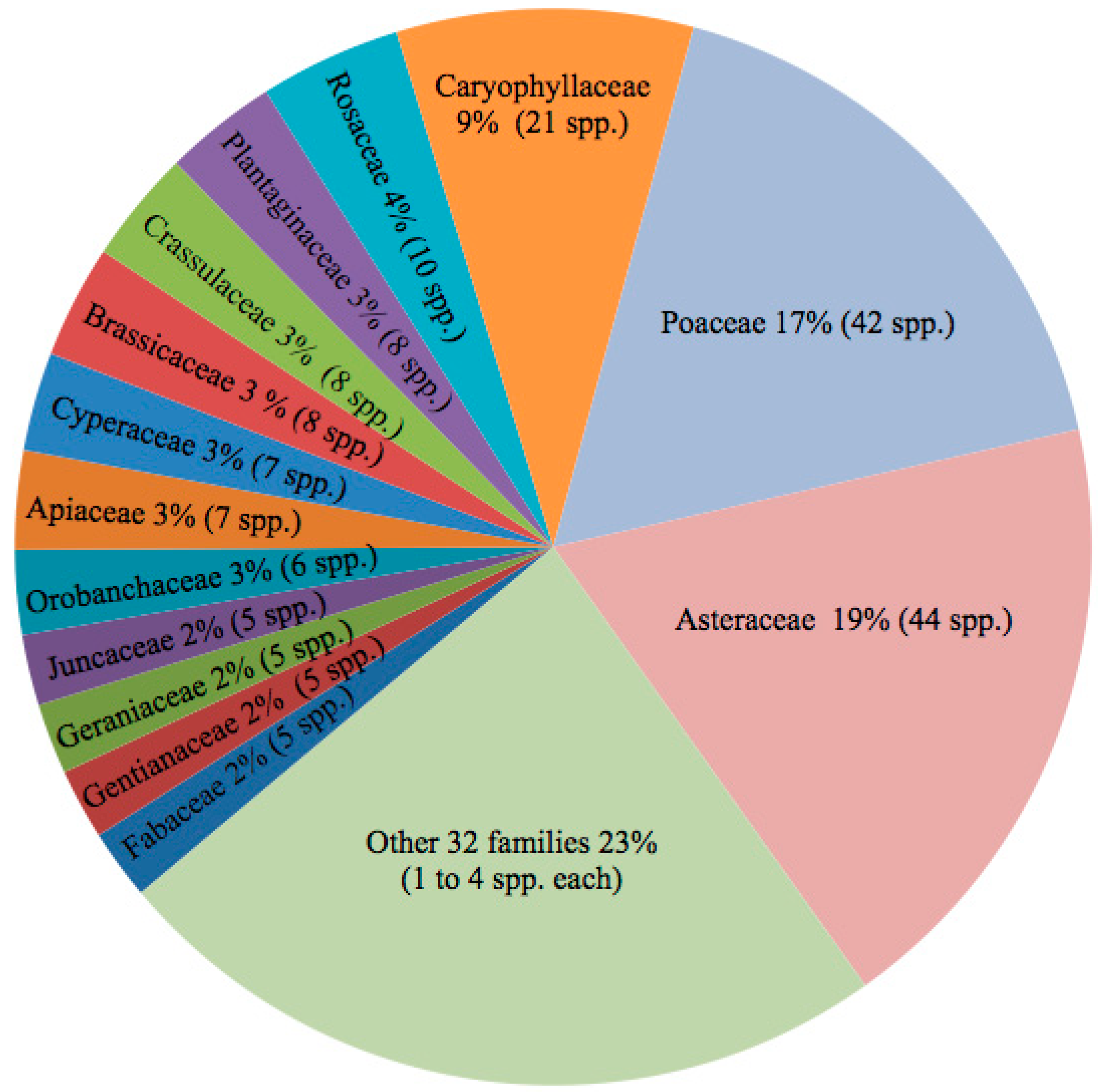 Diversity 13 00031 g004 Diversity 13 00031 g004