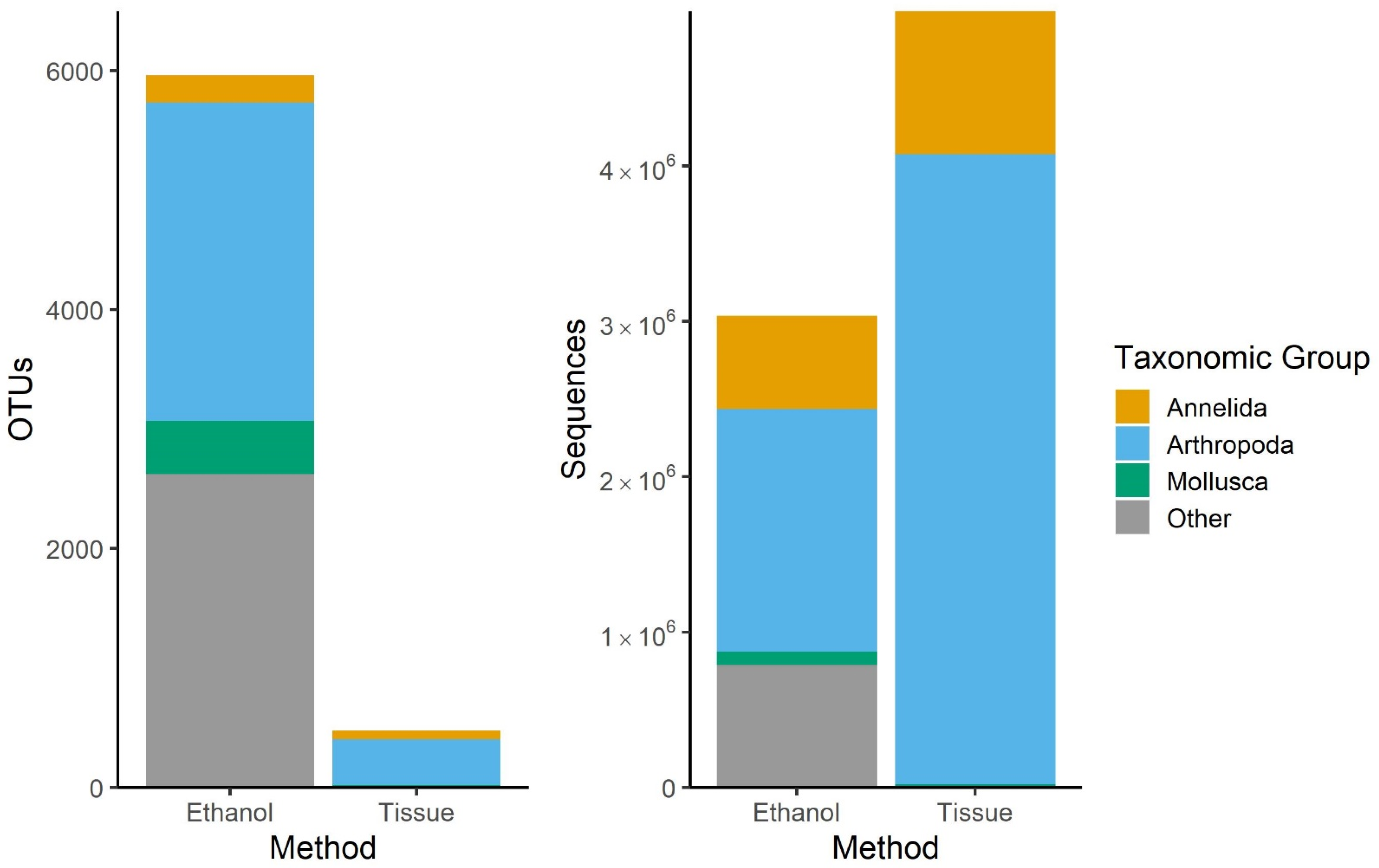 Diversity 13 00034 g003 Diversity 13 00034 g003