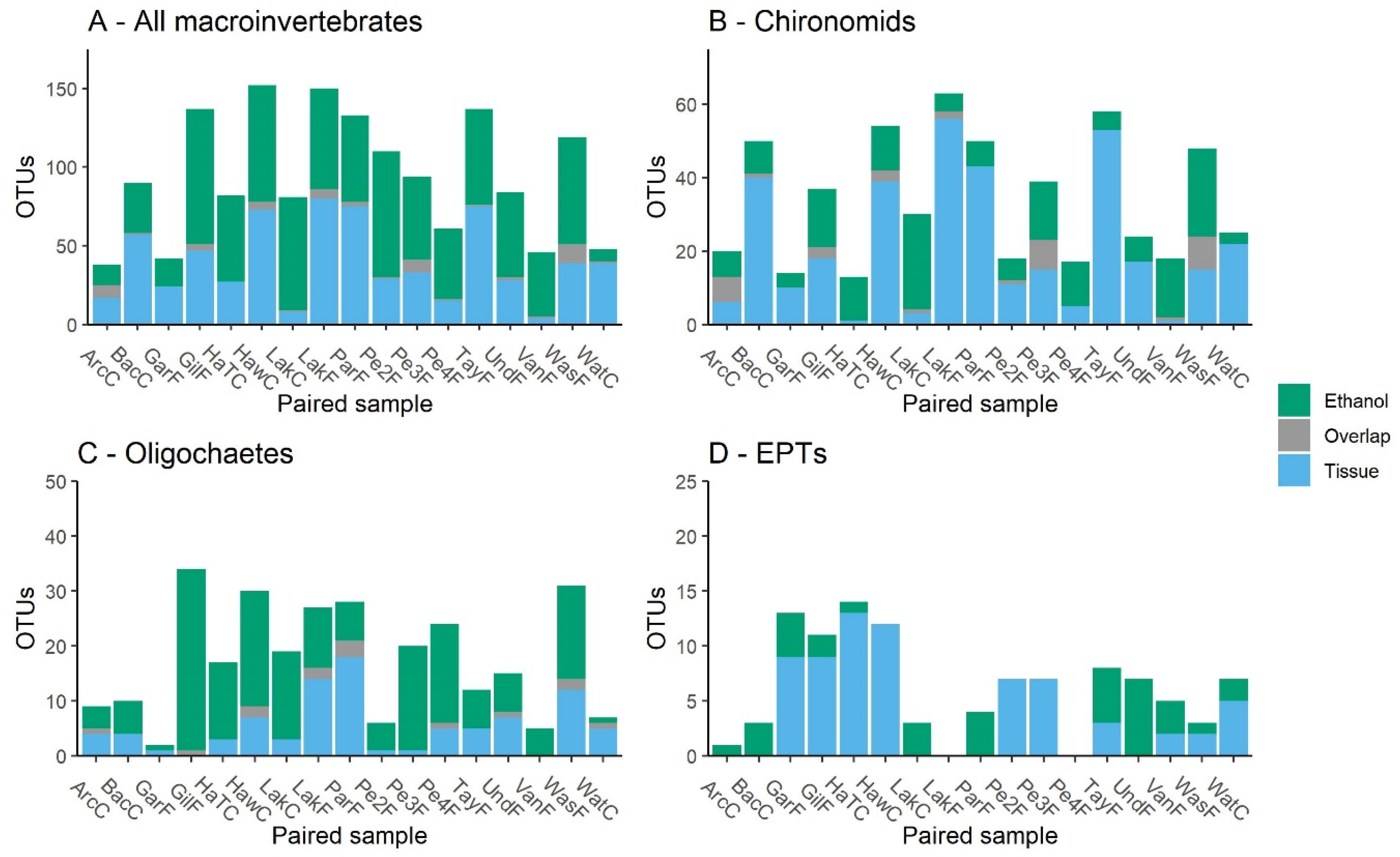 Diversity 13 00034 g004 Diversity 13 00034 g004