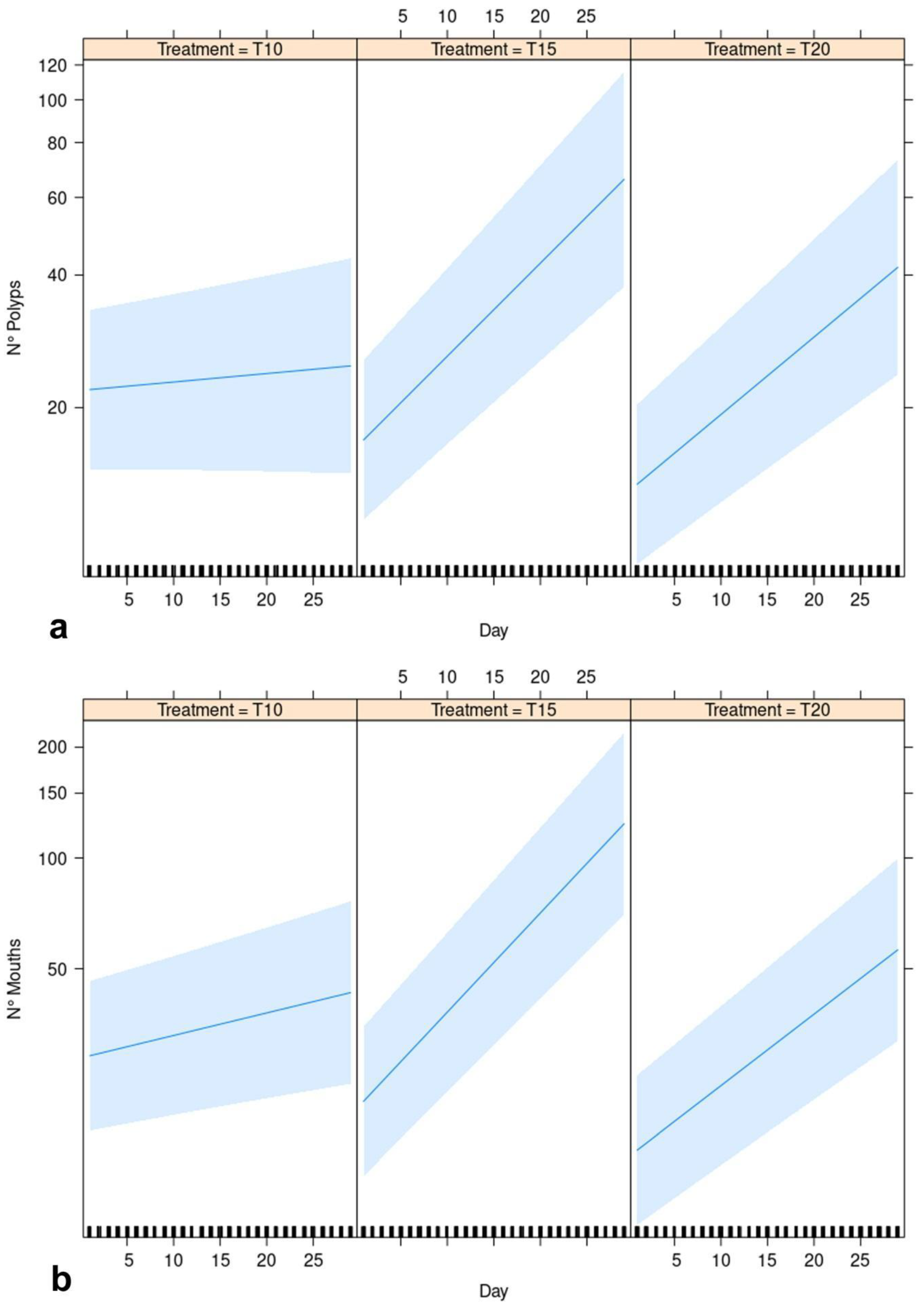 Diversity 13 00037 g004