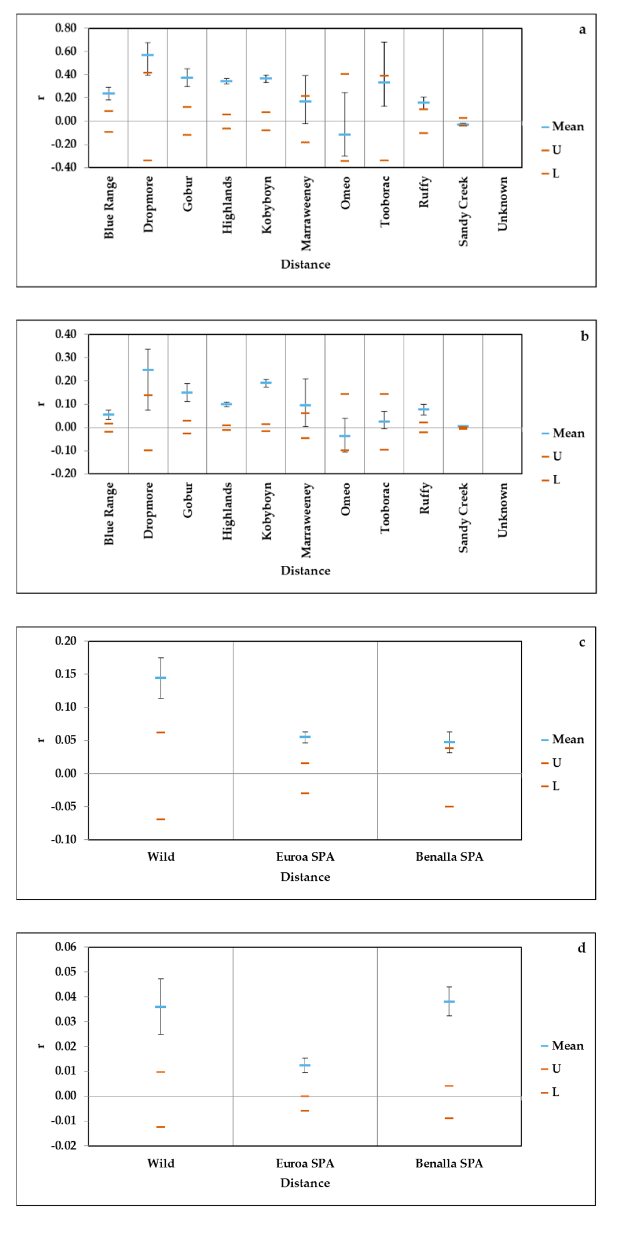 Diversity 13 00039 g002
