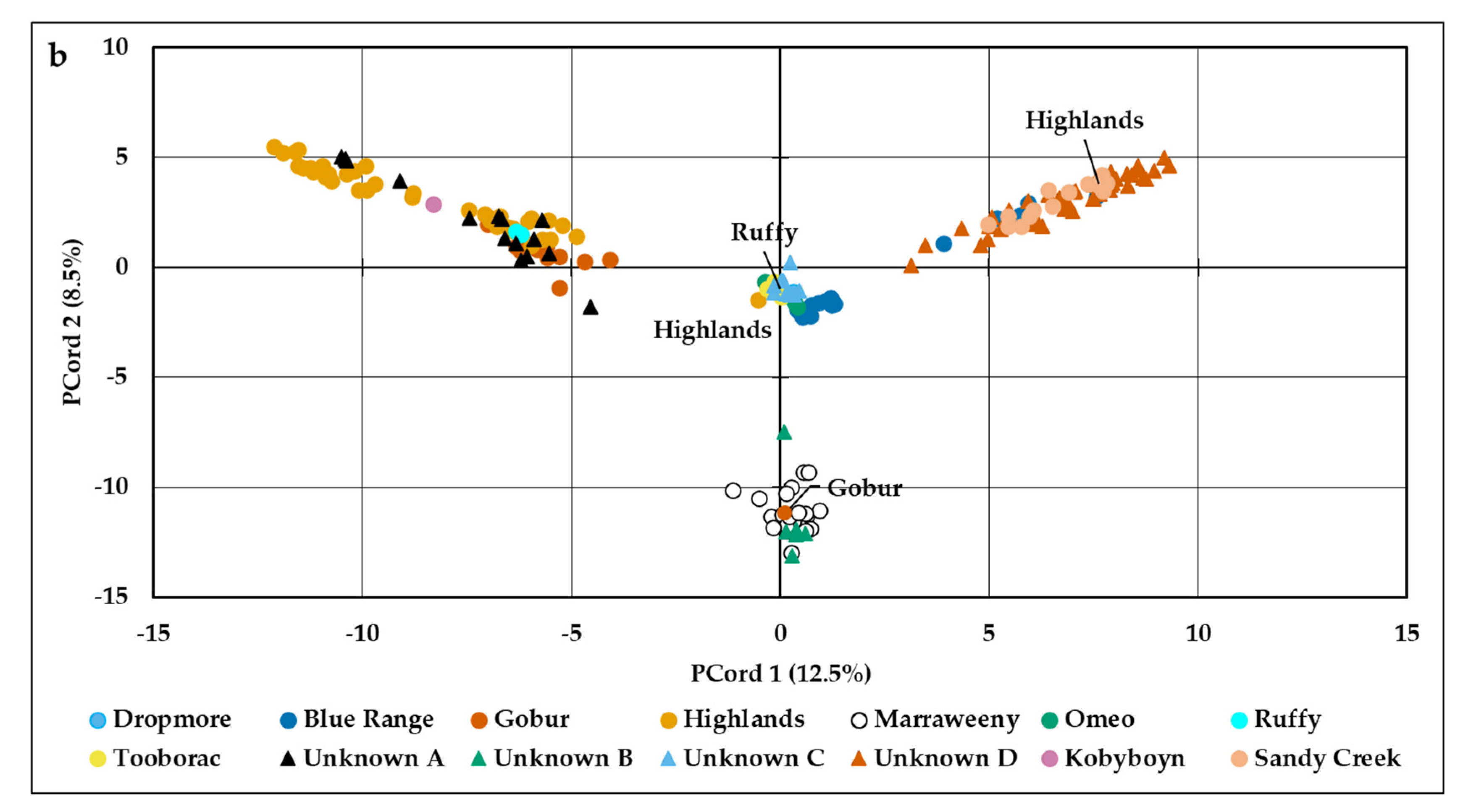 Diversity 13 00039 g004b