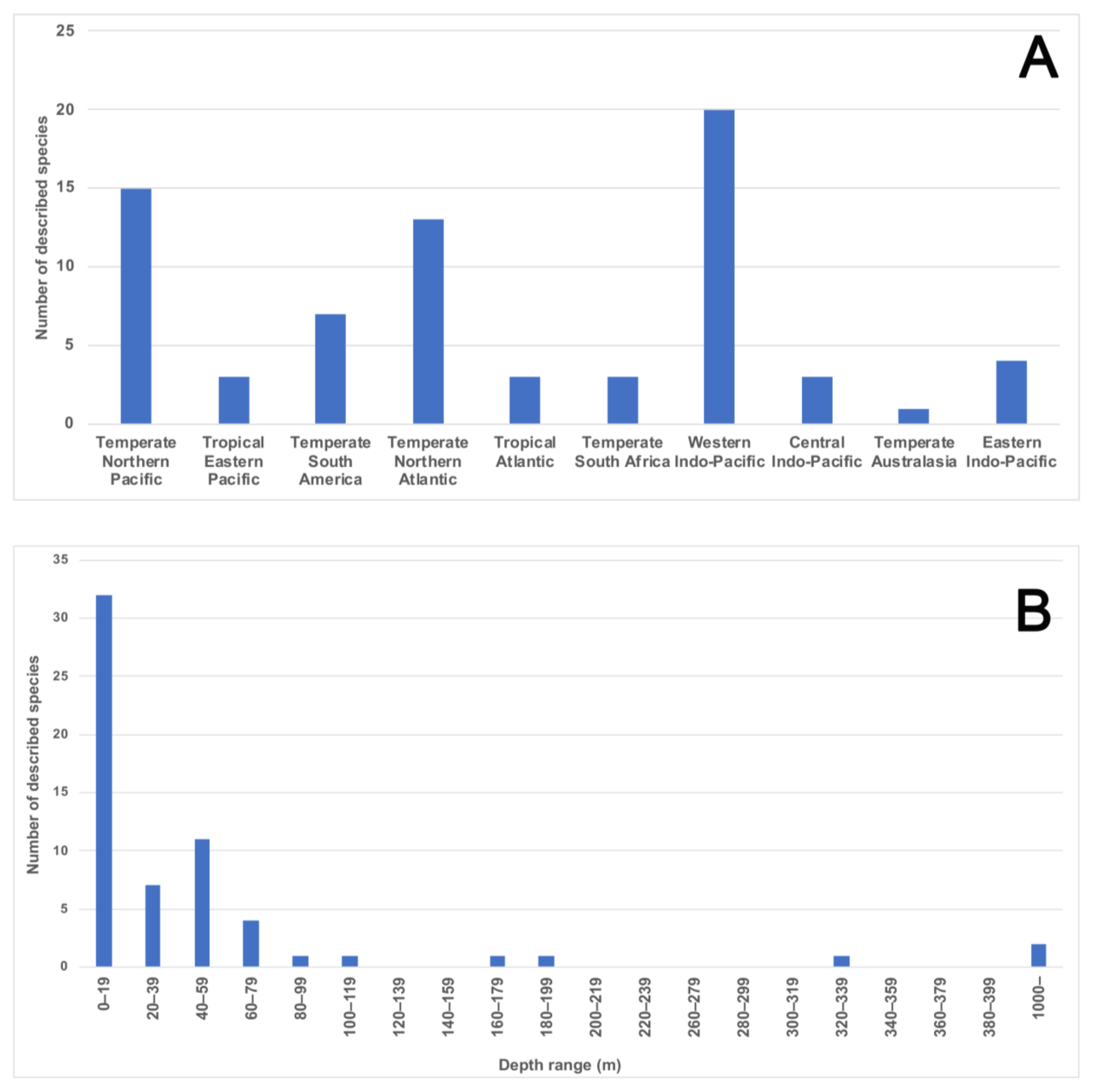 Diversity 13 00041 g009