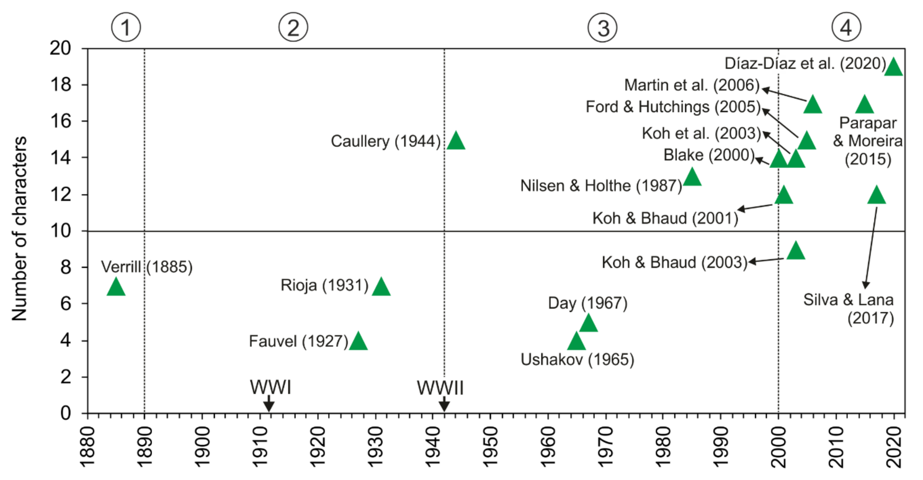Diversity 13 00041 g018