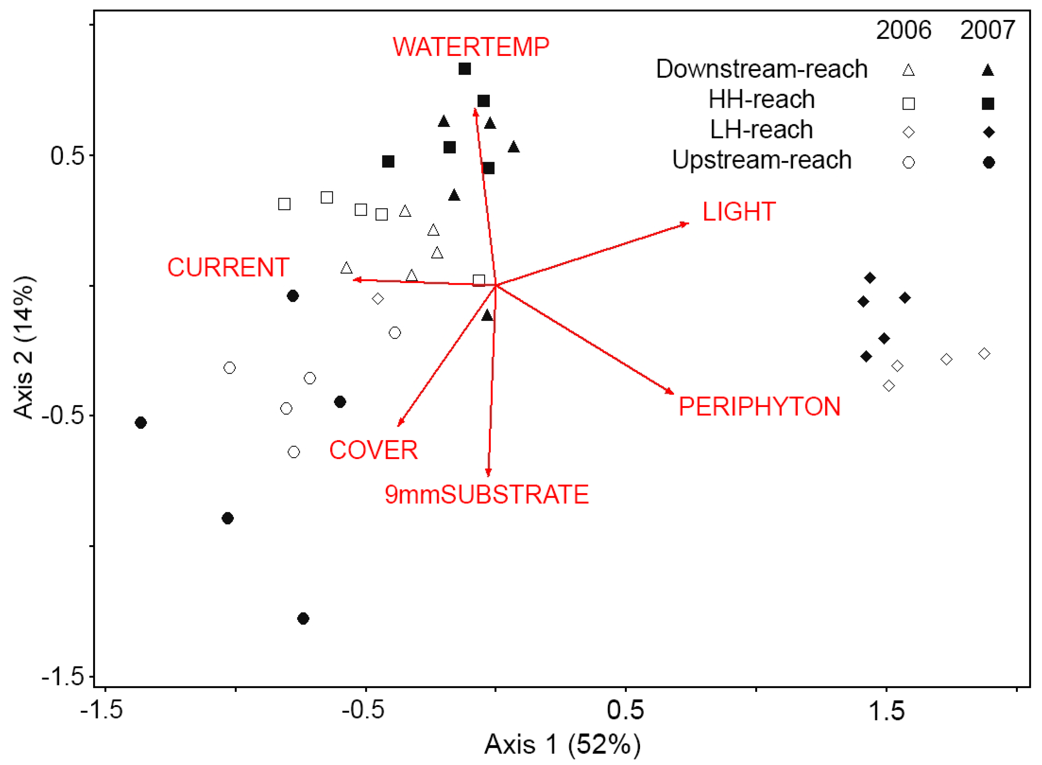 Diversity 13 00048 g002 Diversity 13 00048 g002