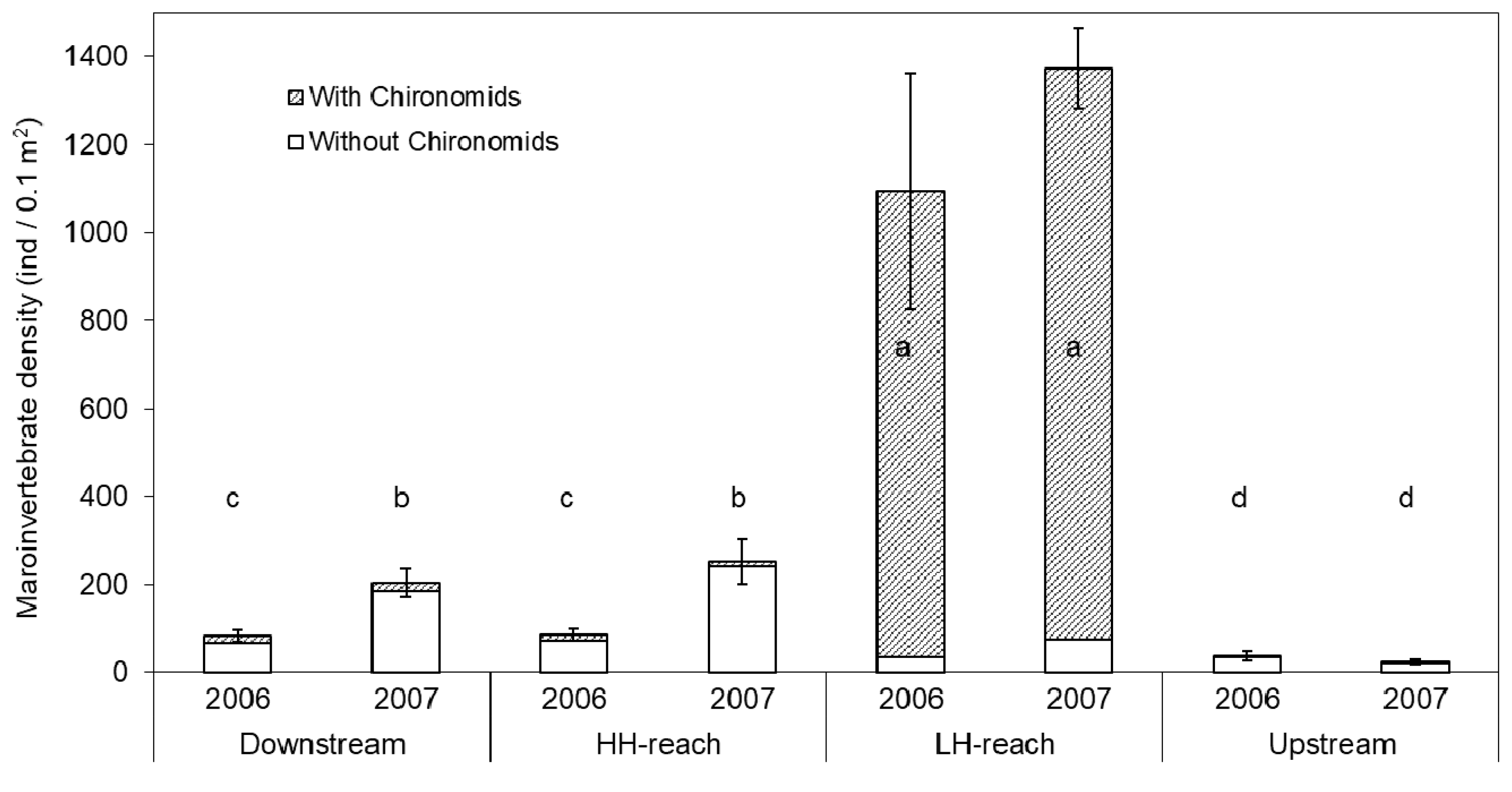 Diversity 13 00048 g003 Diversity 13 00048 g003