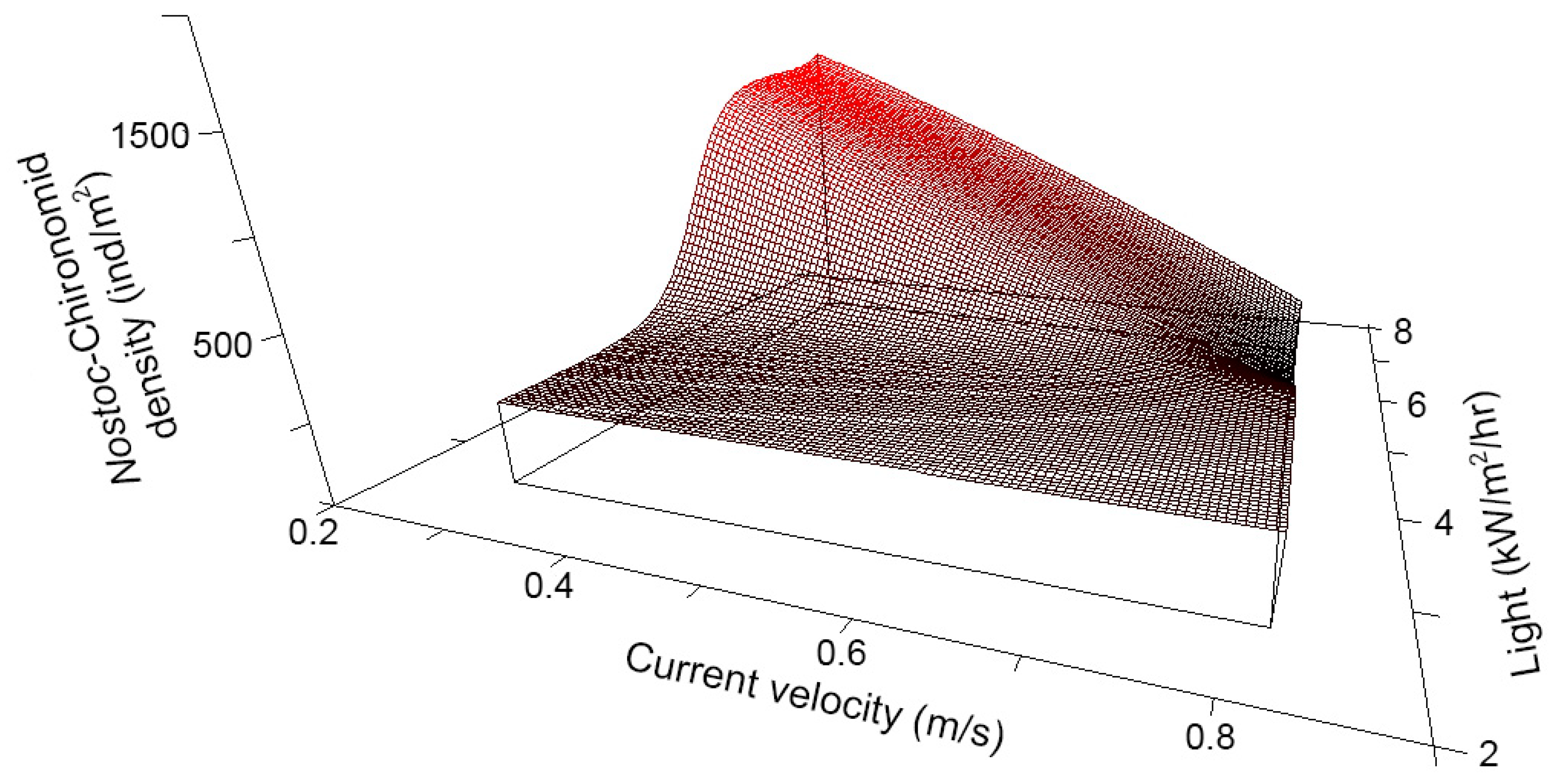 Diversity 13 00048 g004 Diversity 13 00048 g004