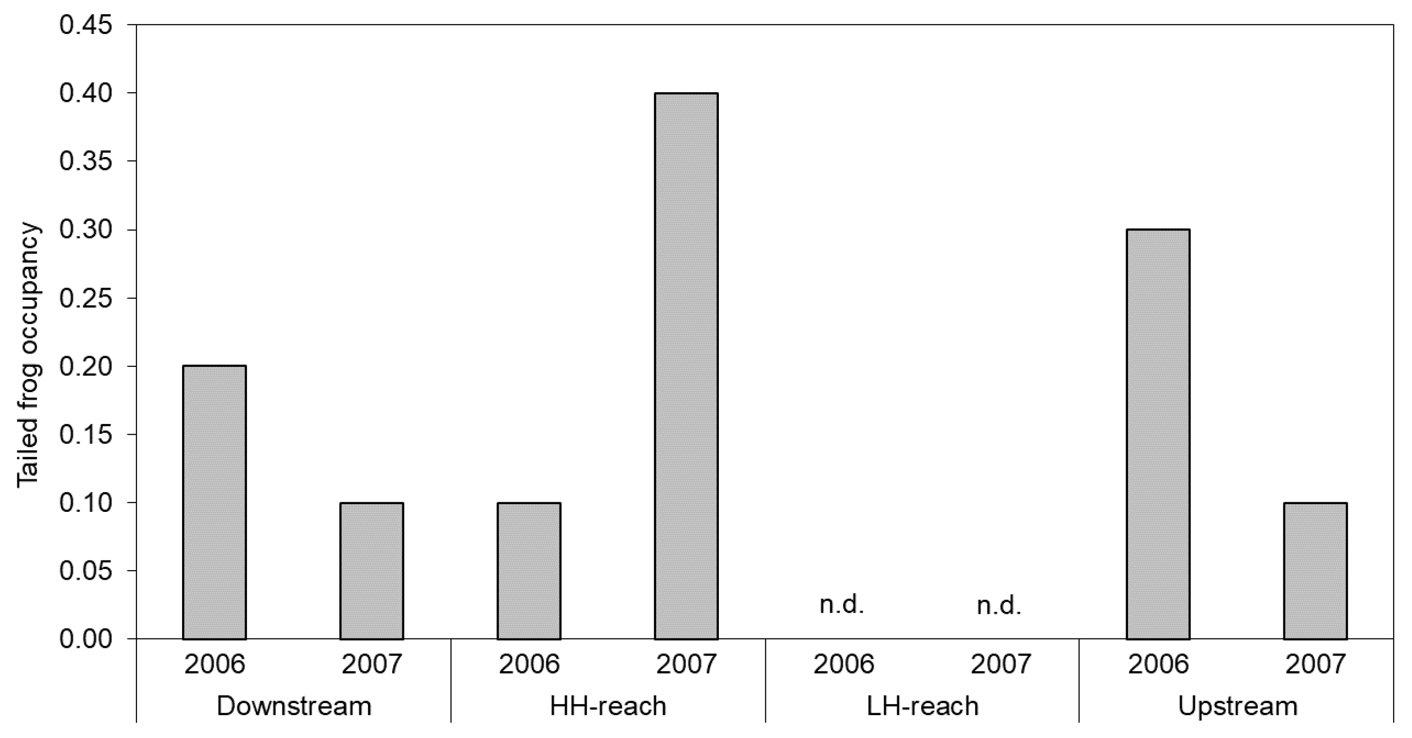 Diversity 13 00048 g005 Diversity 13 00048 g005