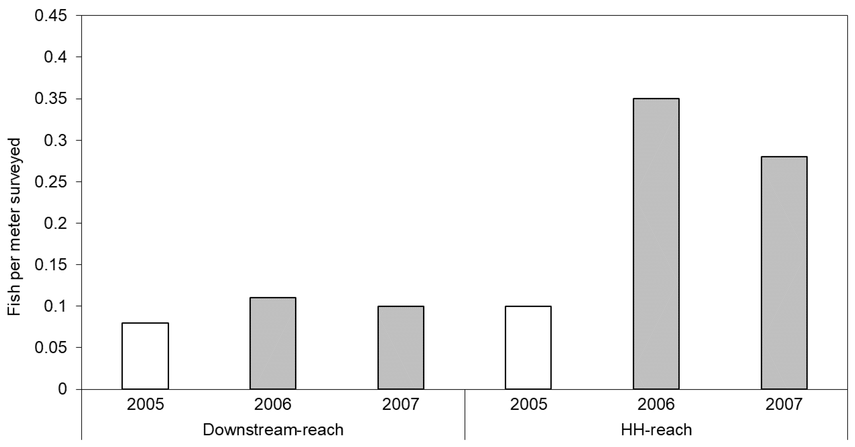 Diversity 13 00048 g006 Diversity 13 00048 g006