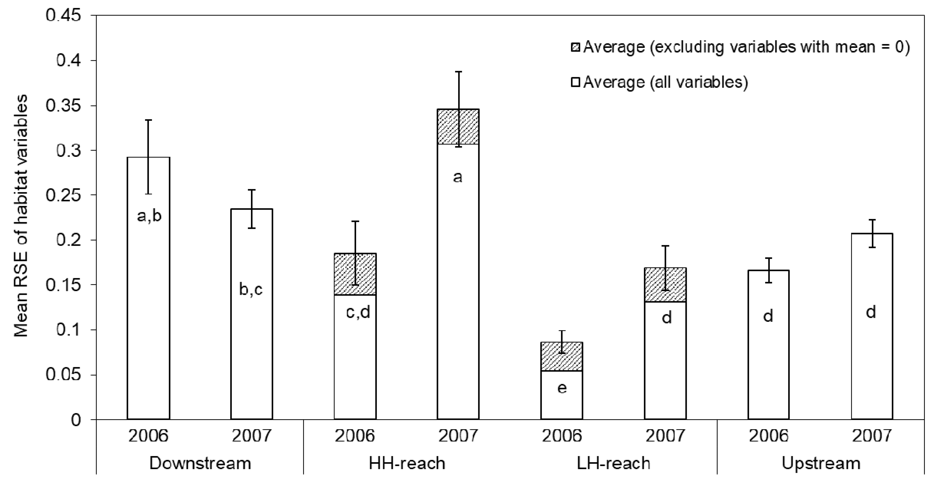 Diversity 13 00048 g0a5 Diversity 13 00048 g0a5