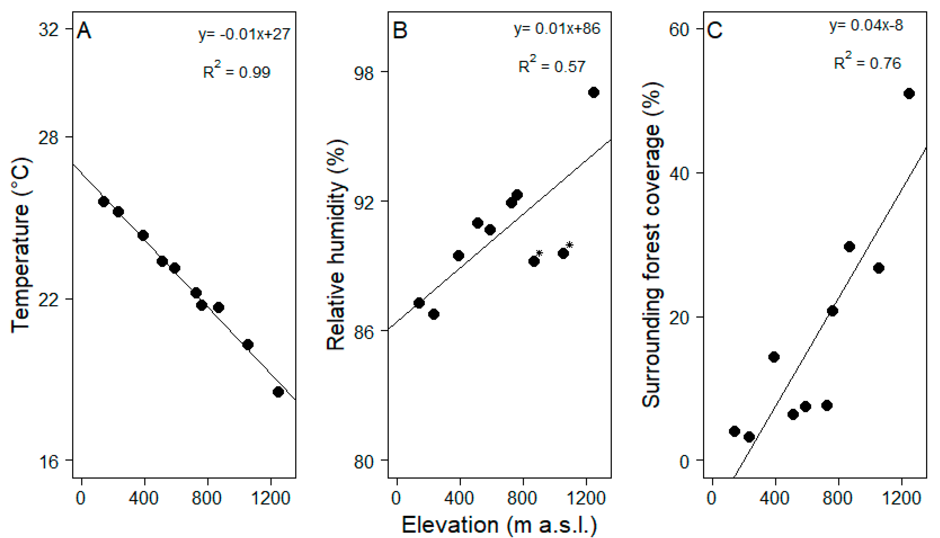 Diversity 13 00049 g002 Diversity 13 00049 g002
