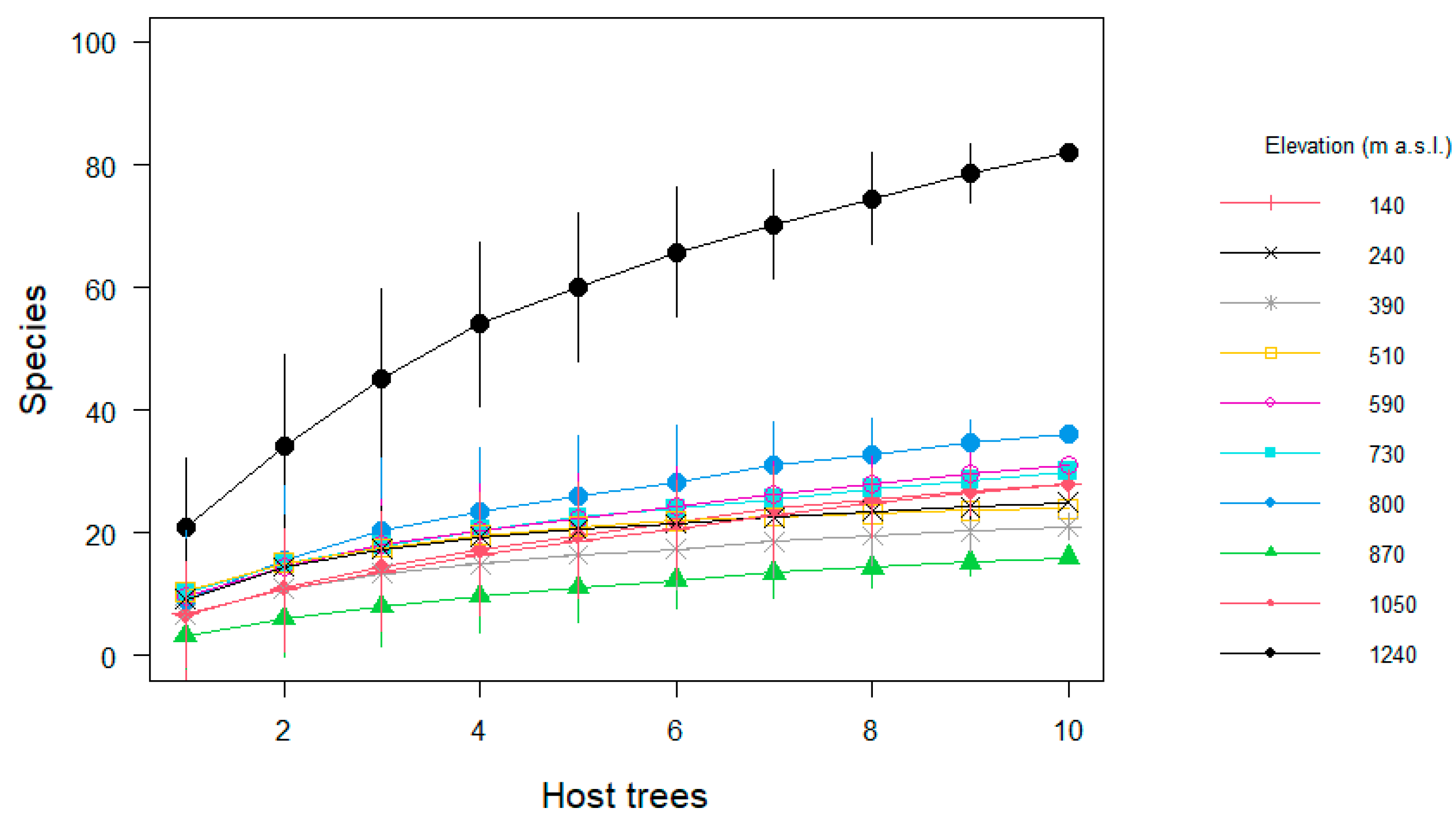 Diversity 13 00049 g003 Diversity 13 00049 g003