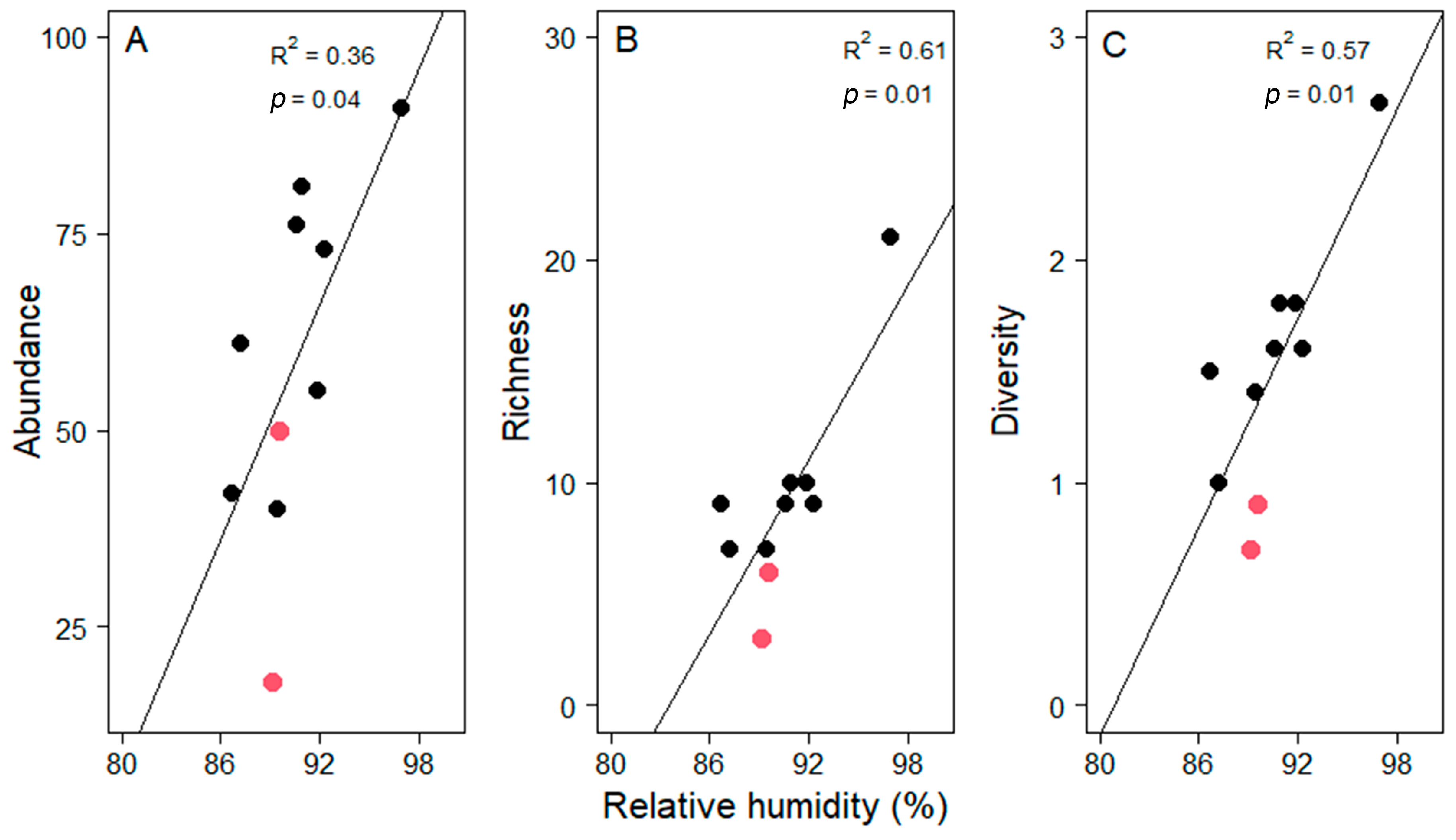 Diversity 13 00049 g005 Diversity 13 00049 g005