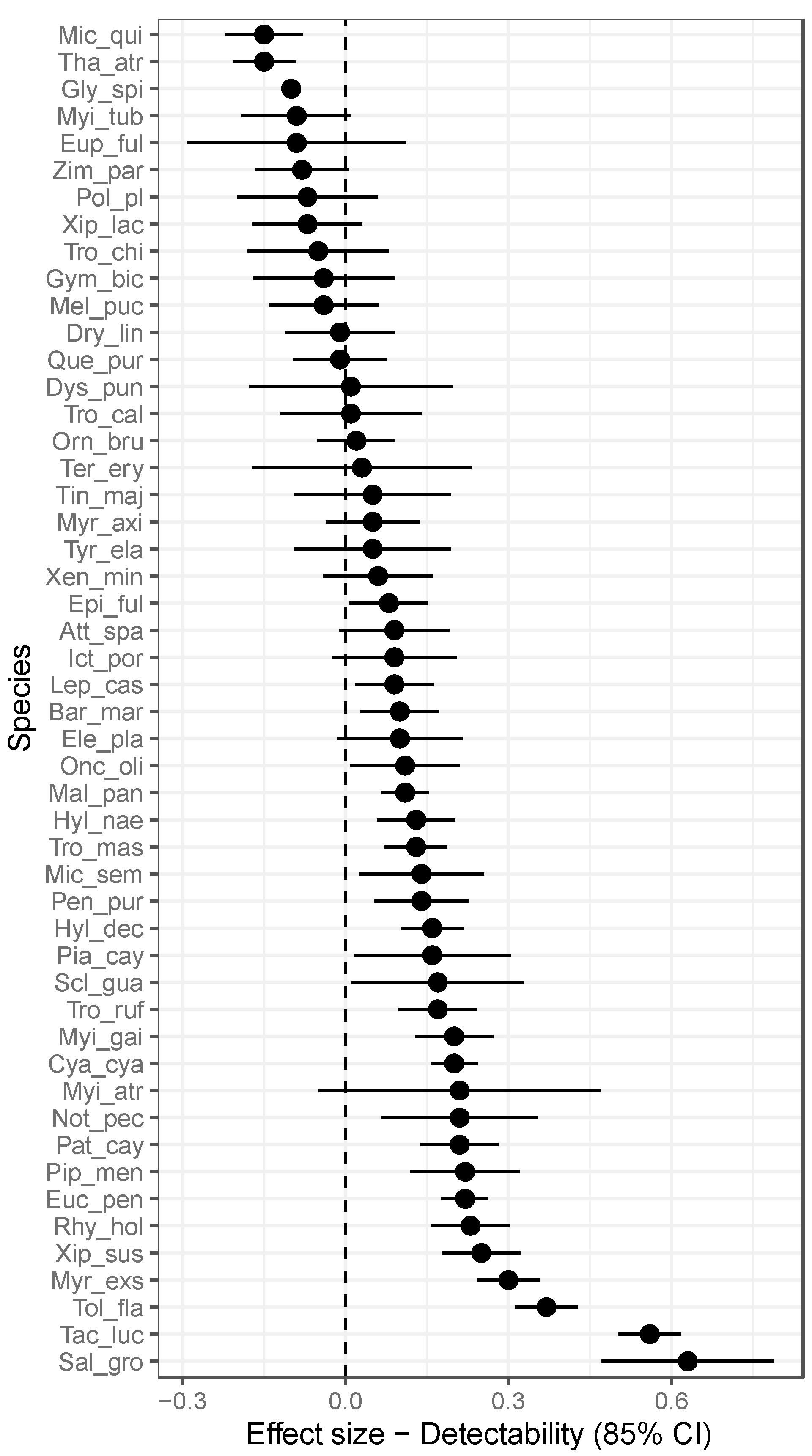 Diversity 13 00050 g002 Diversity 13 00050 g002