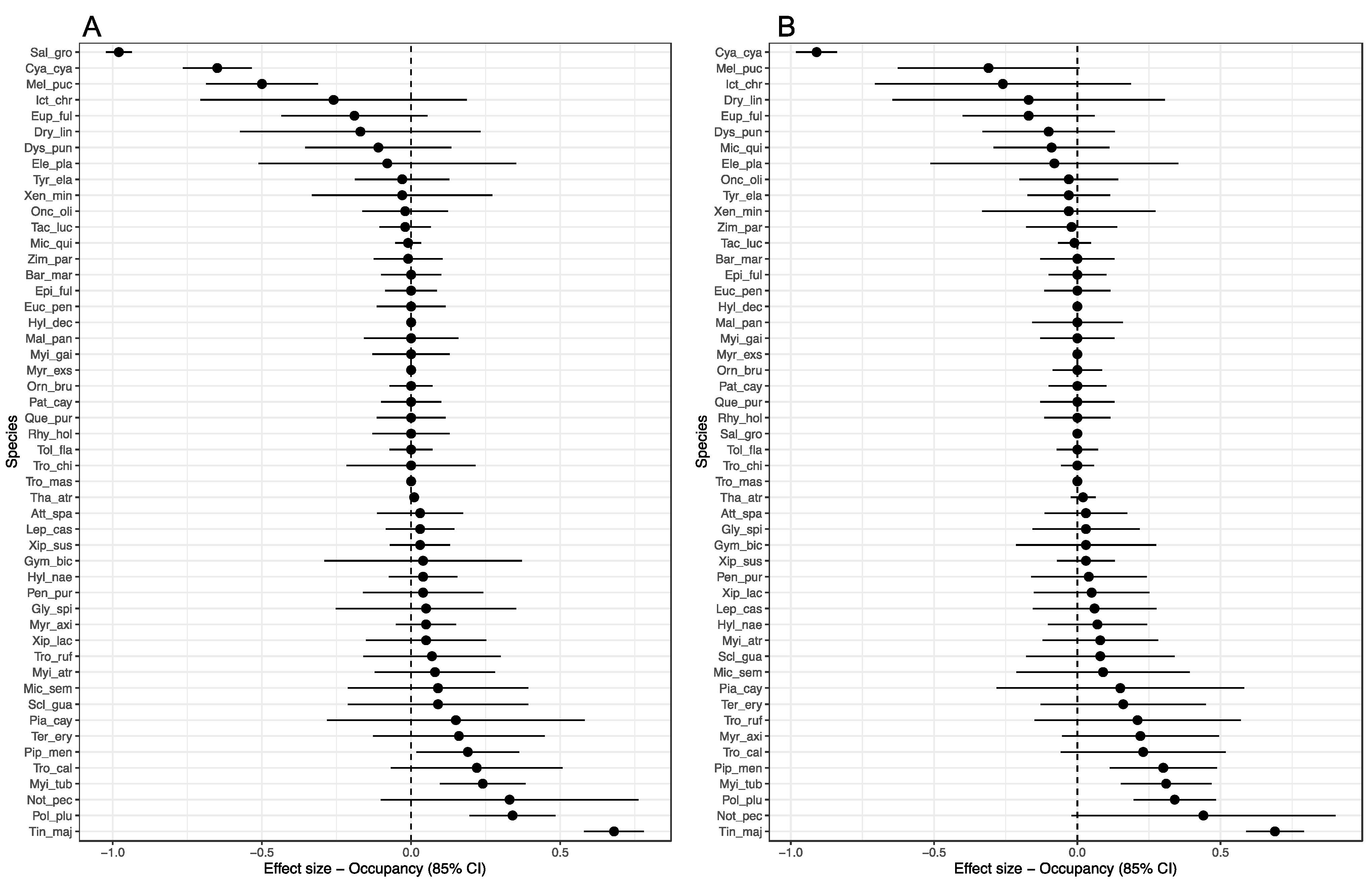 Diversity 13 00050 g003 Diversity 13 00050 g003