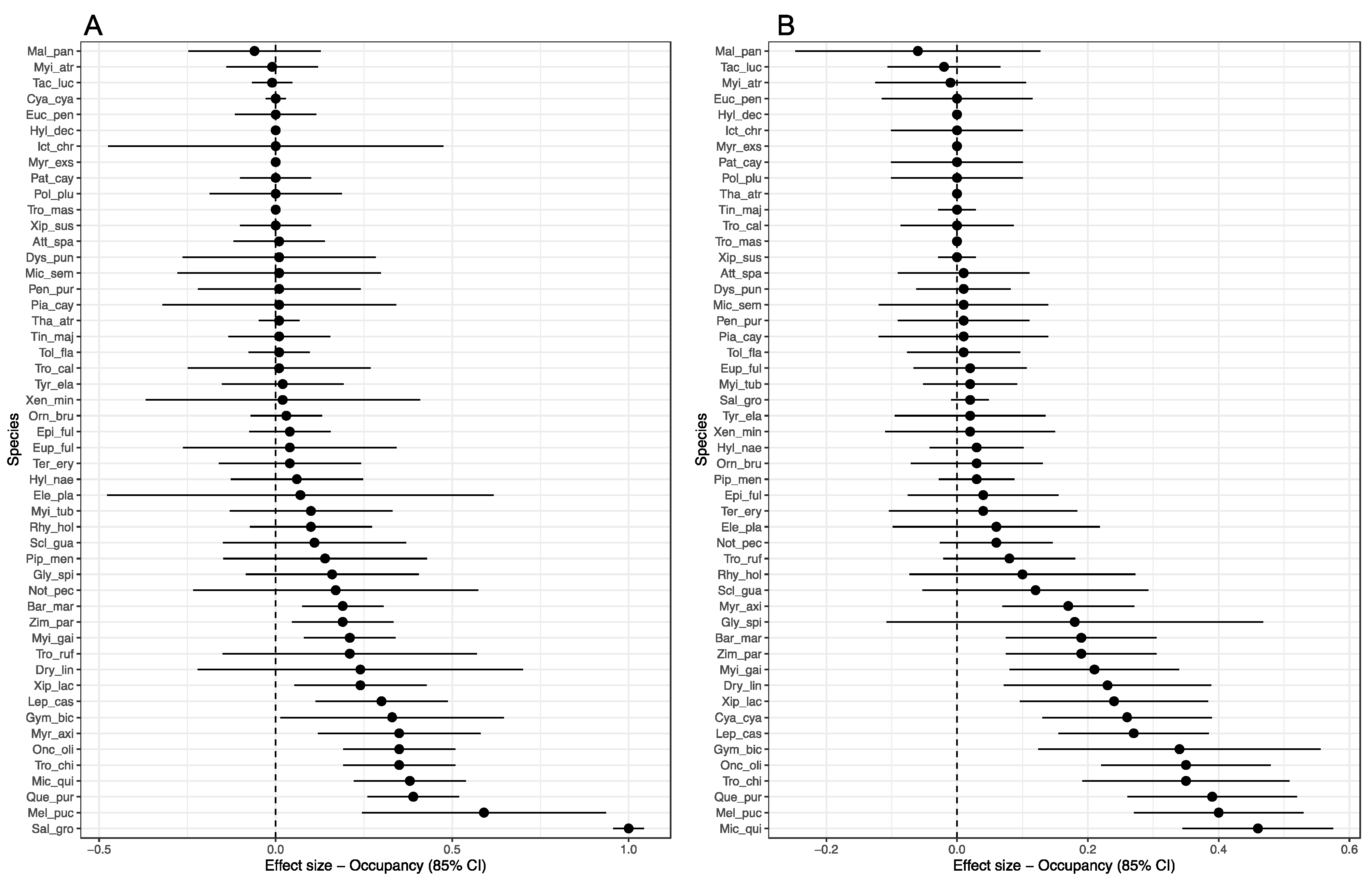 Diversity 13 00050 g004 Diversity 13 00050 g004