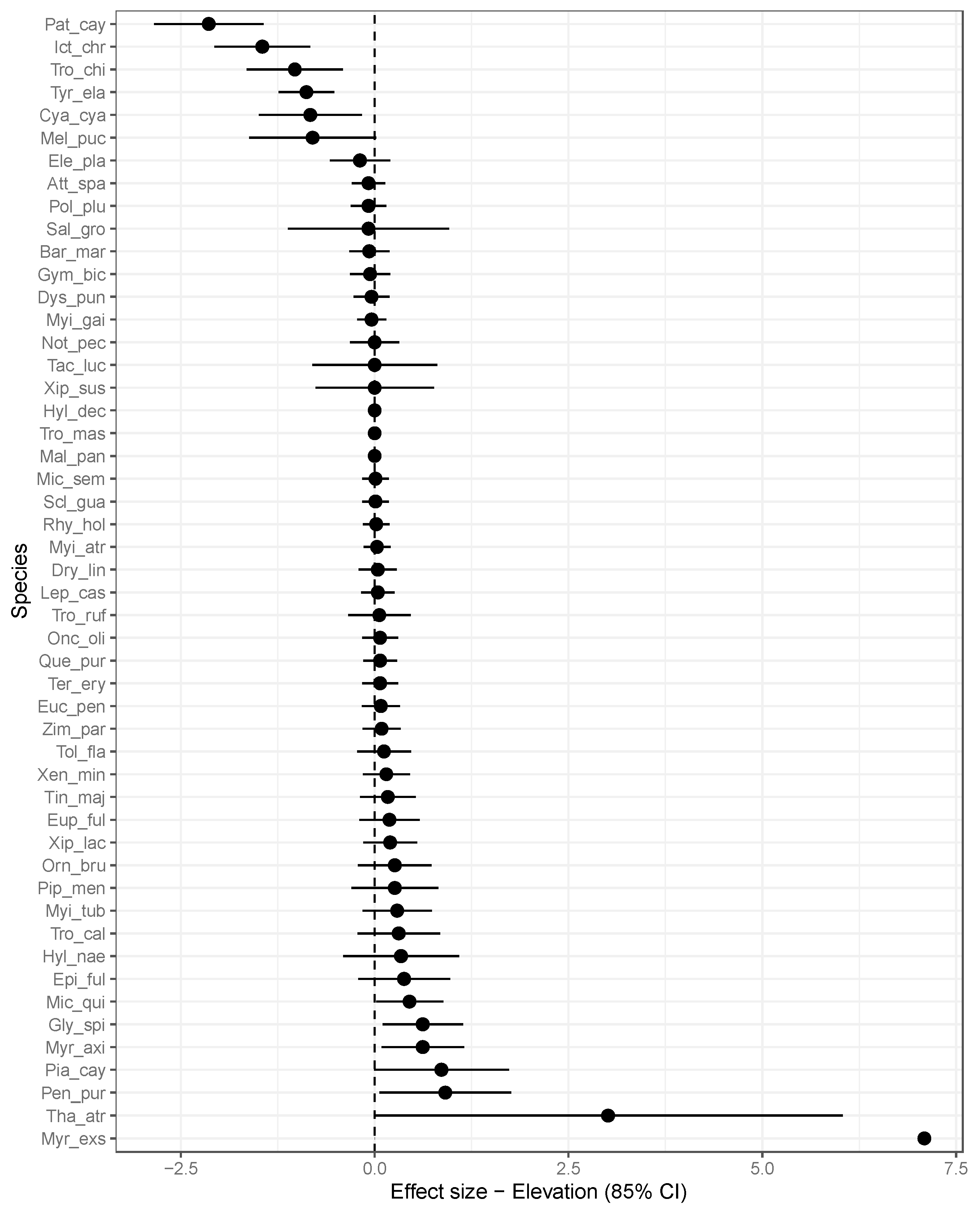 Diversity 13 00050 g005 Diversity 13 00050 g005