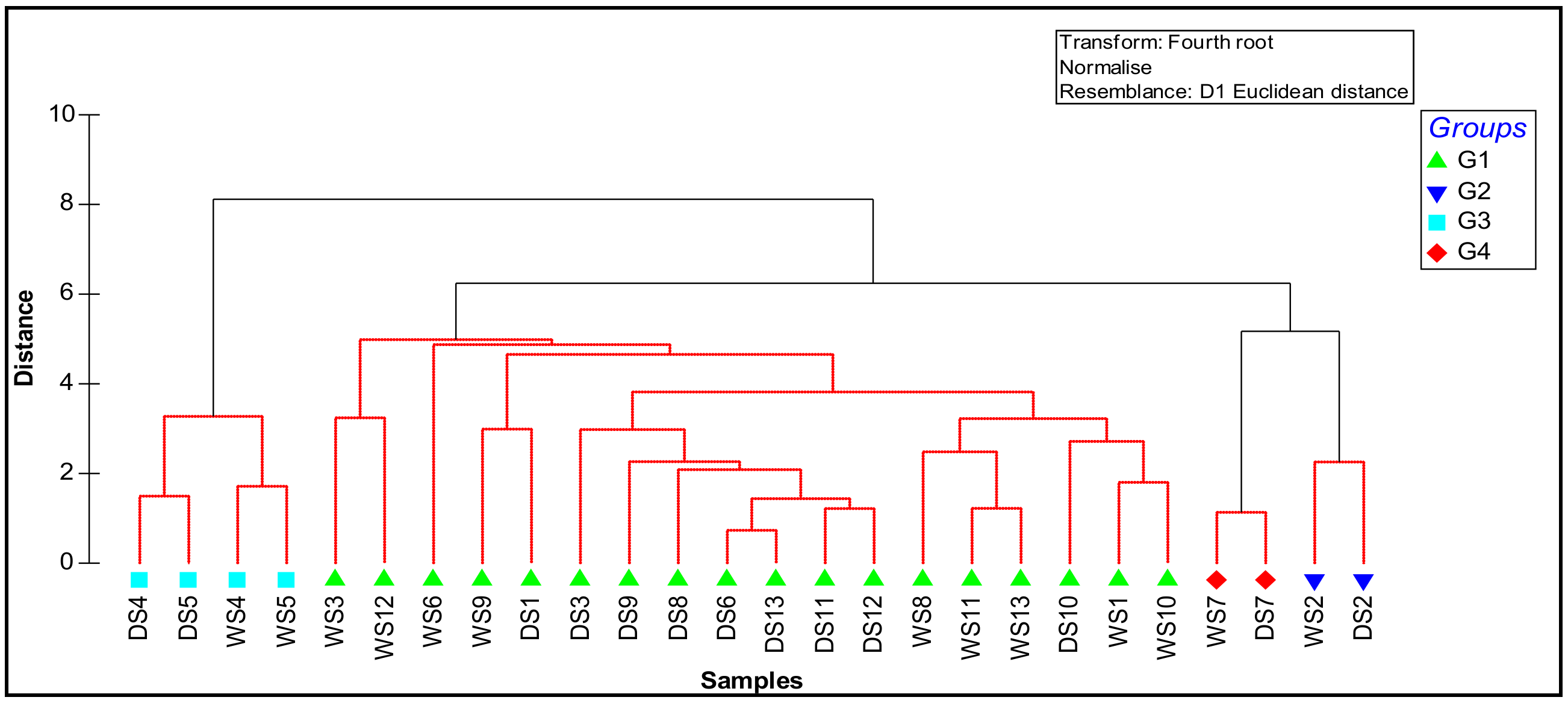 Diversity 13 00051 g002 Diversity 13 00051 g002