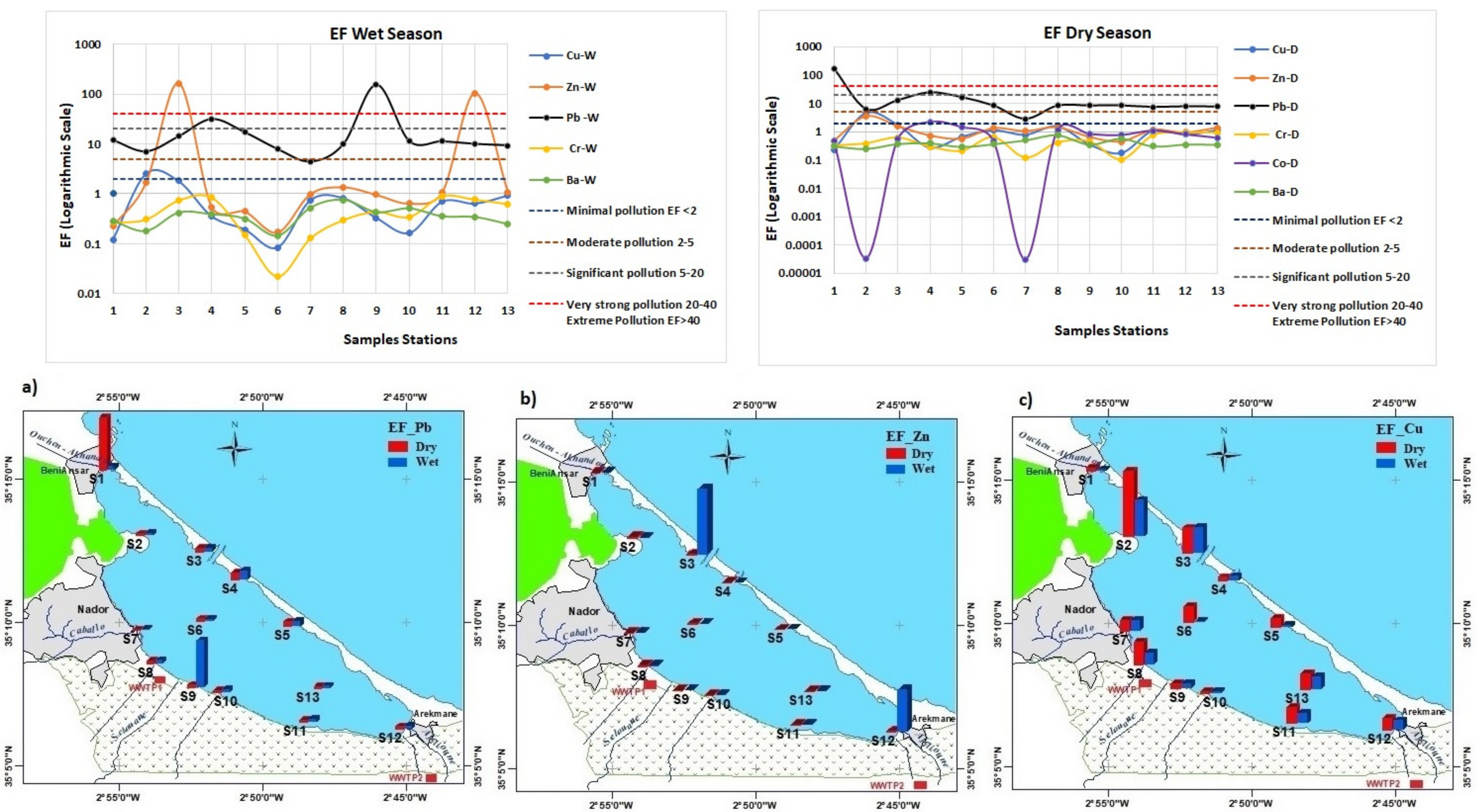Diversity 13 00051 g004 Diversity 13 00051 g004