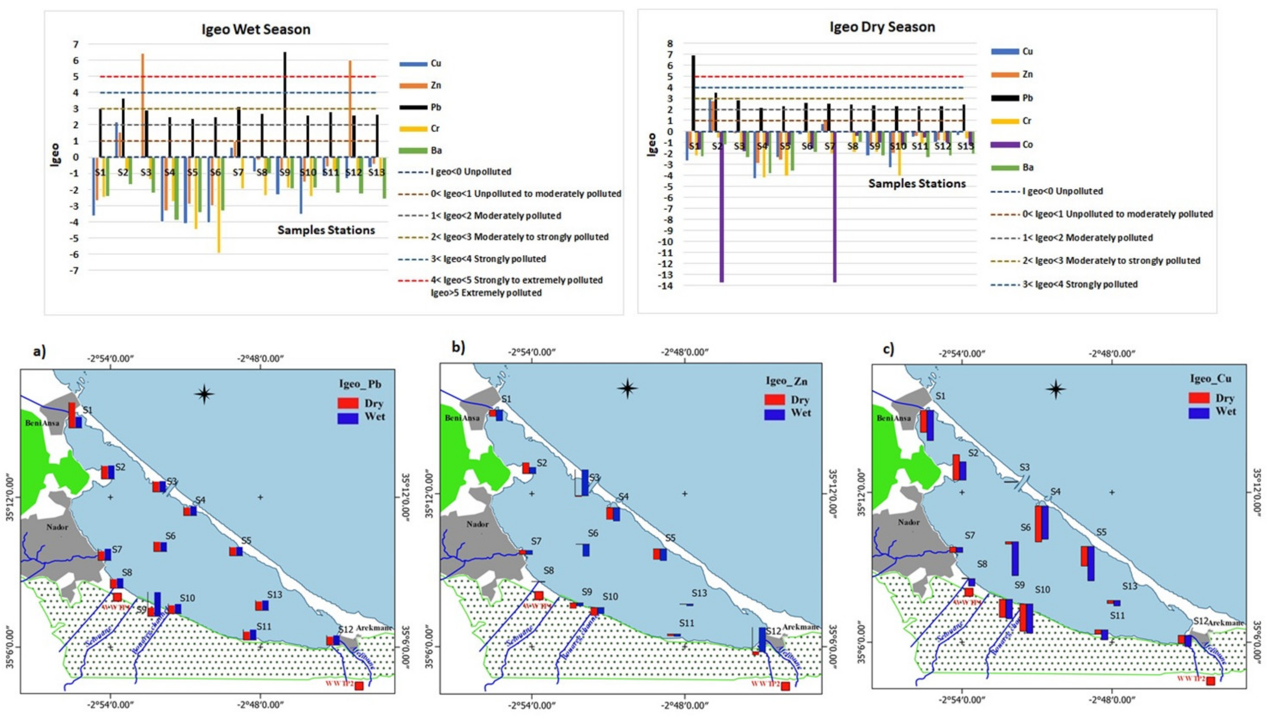 Diversity 13 00051 g005 Diversity 13 00051 g005