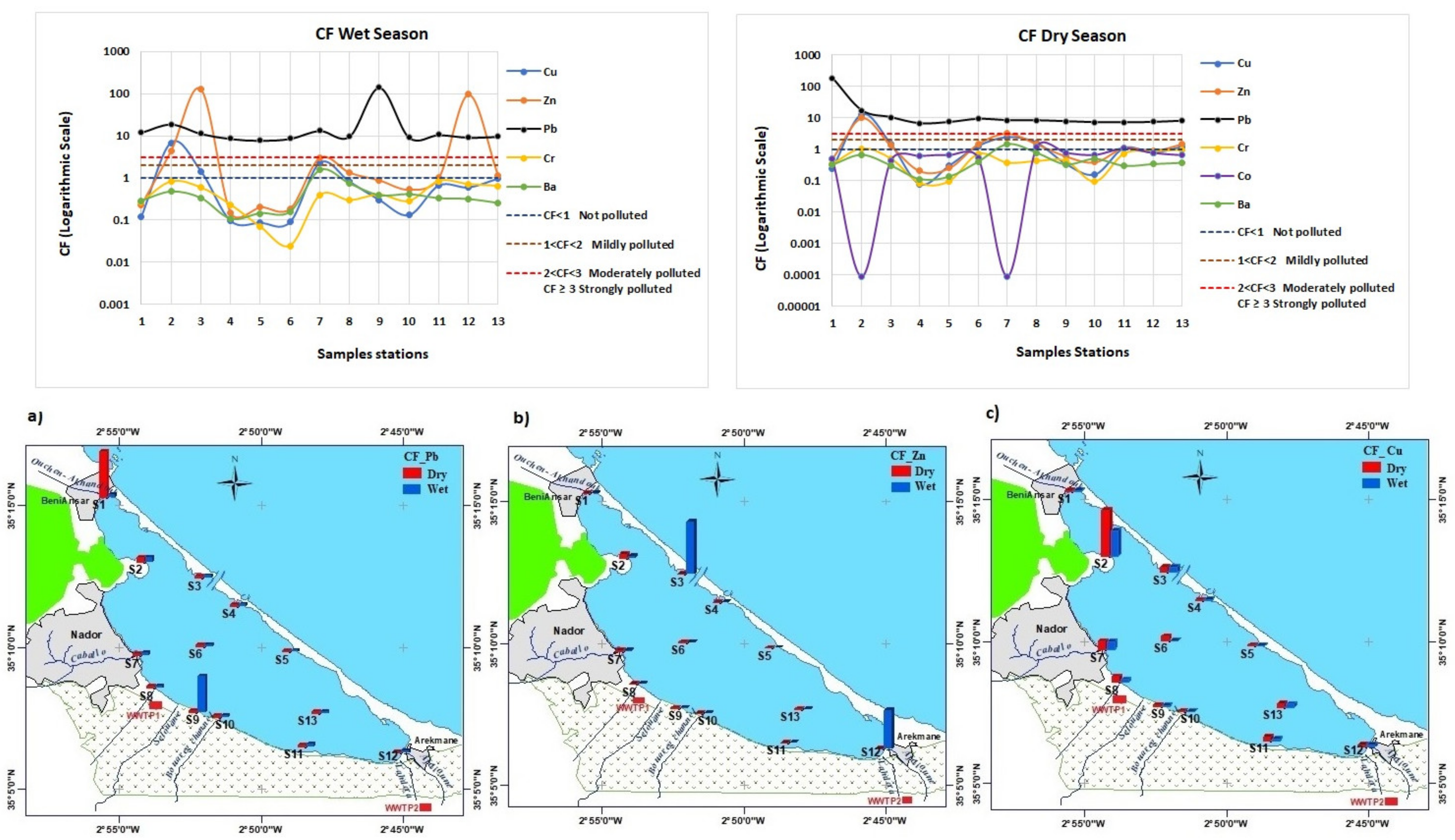 Diversity 13 00051 g006 Diversity 13 00051 g006