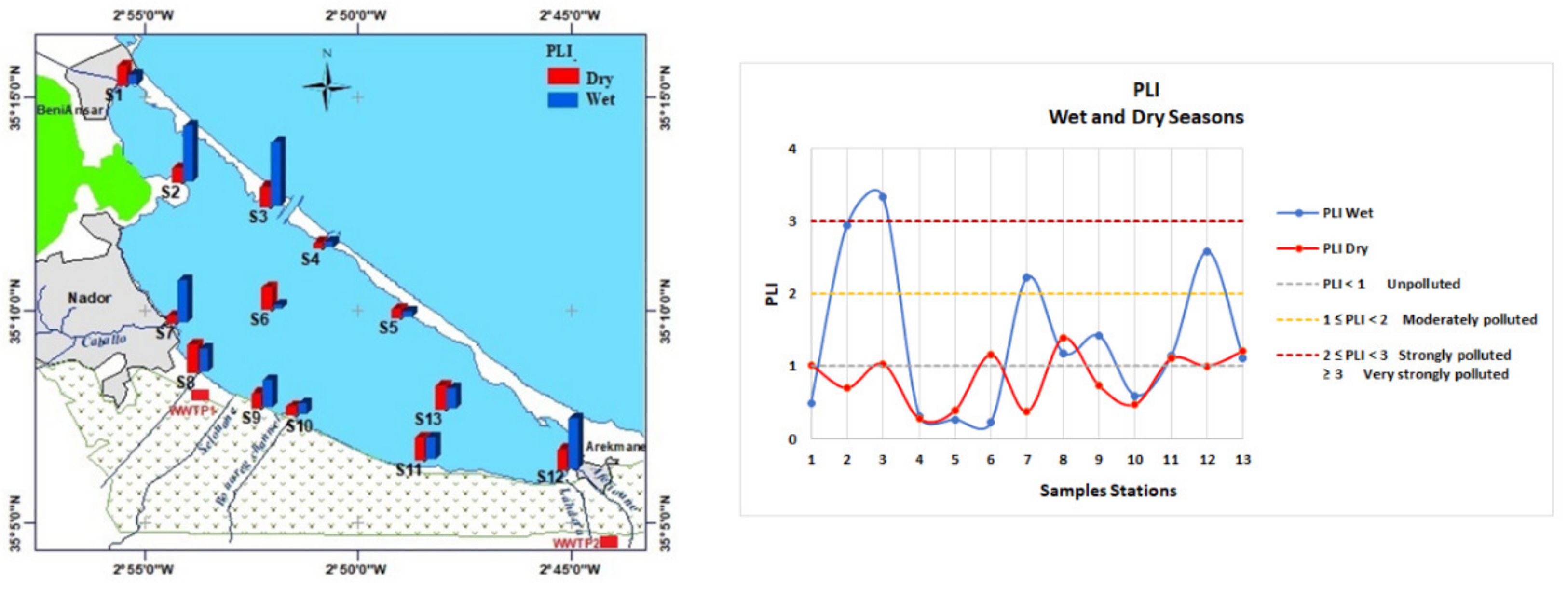 Diversity 13 00051 g007 Diversity 13 00051 g007