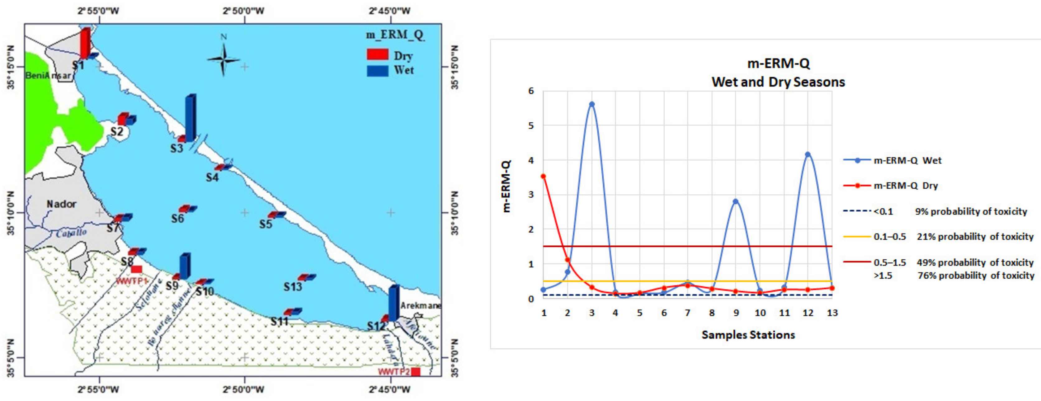 Diversity 13 00051 g008 Diversity 13 00051 g008