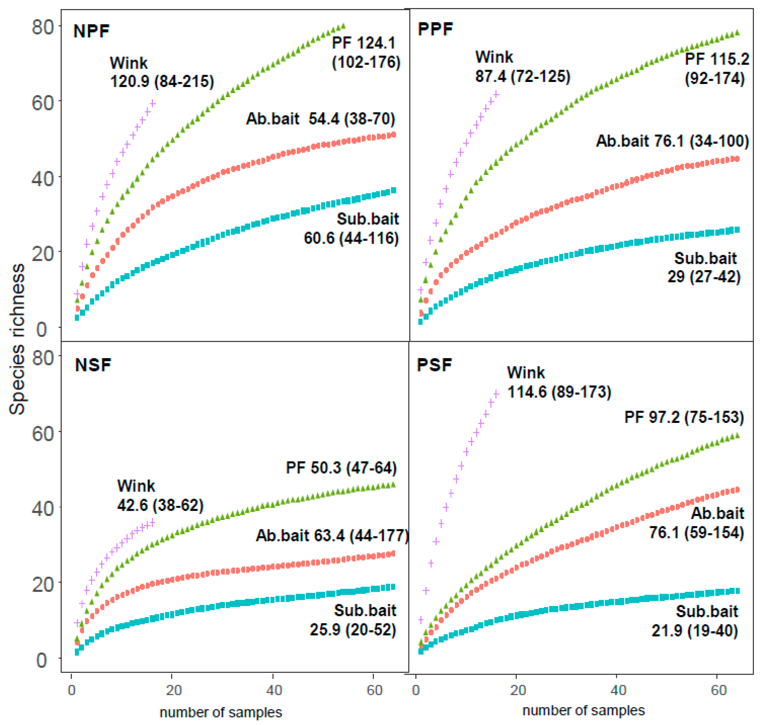 Diversity 13 00053 g002