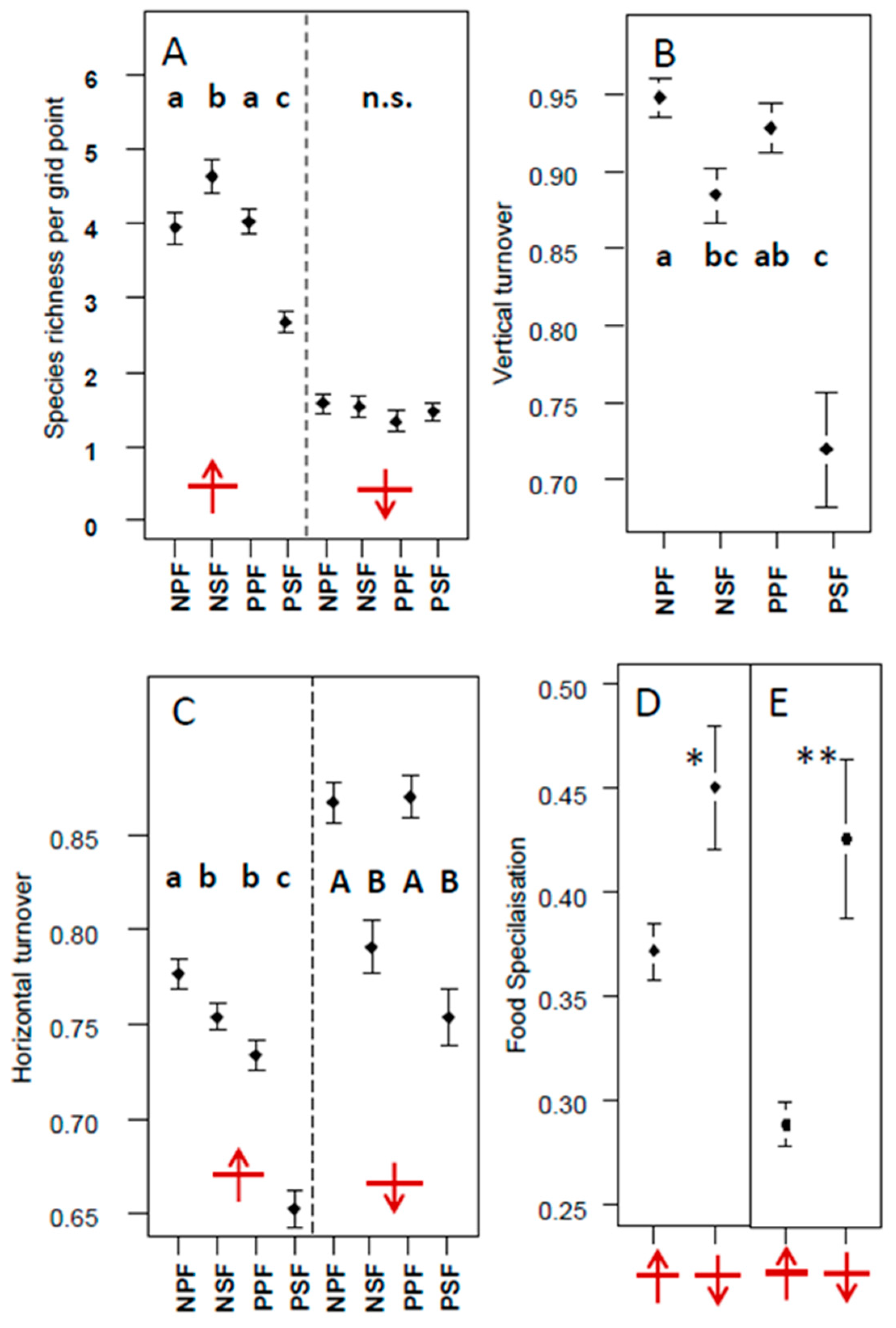 Diversity 13 00053 g003