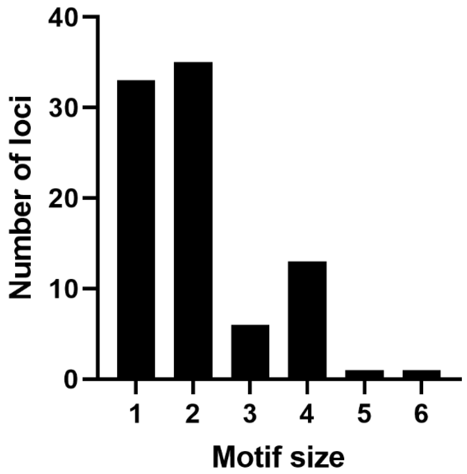 Diversity 13 00054 g004