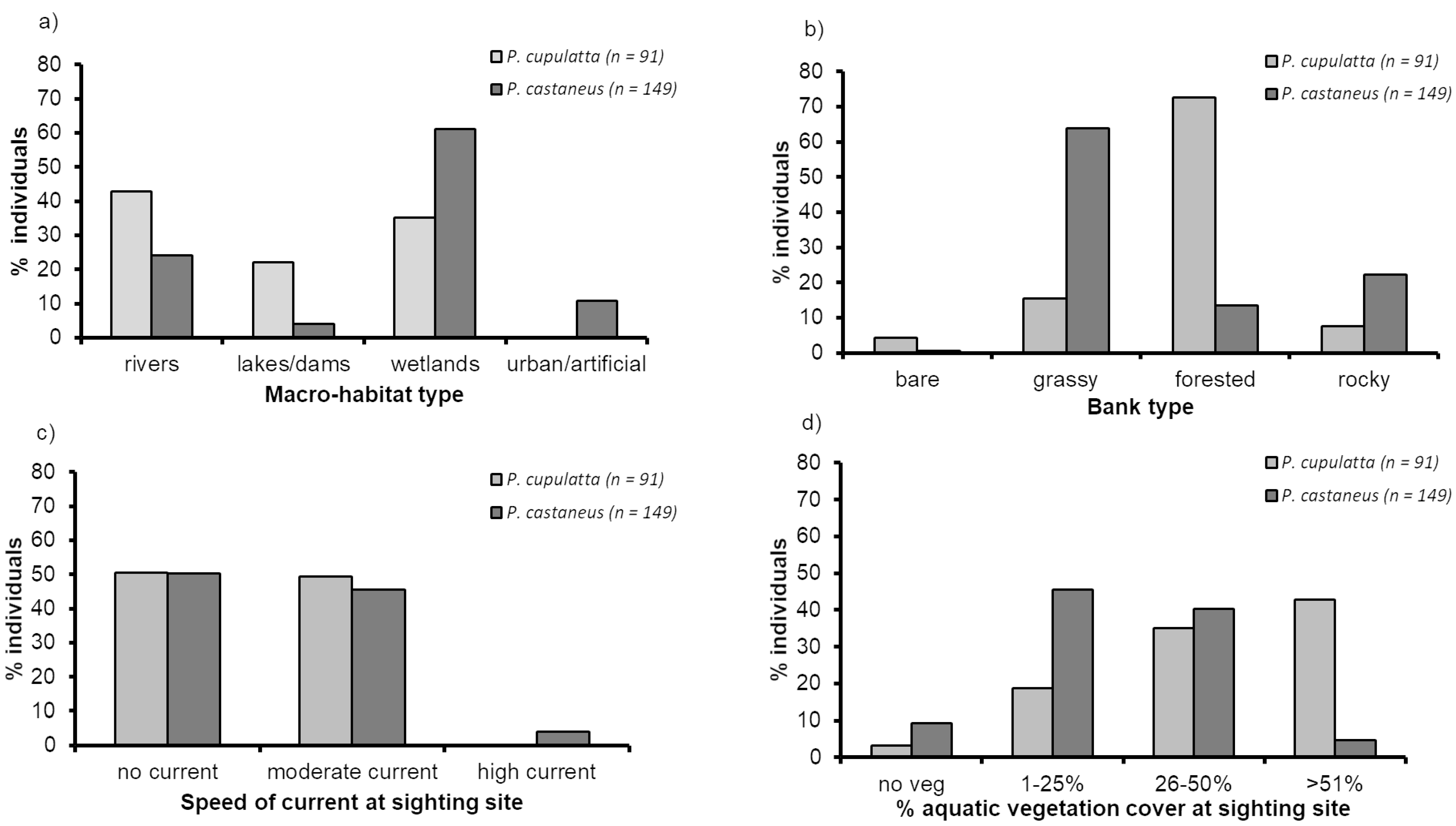 Diversity 13 00055 g004 Diversity 13 00055 g004