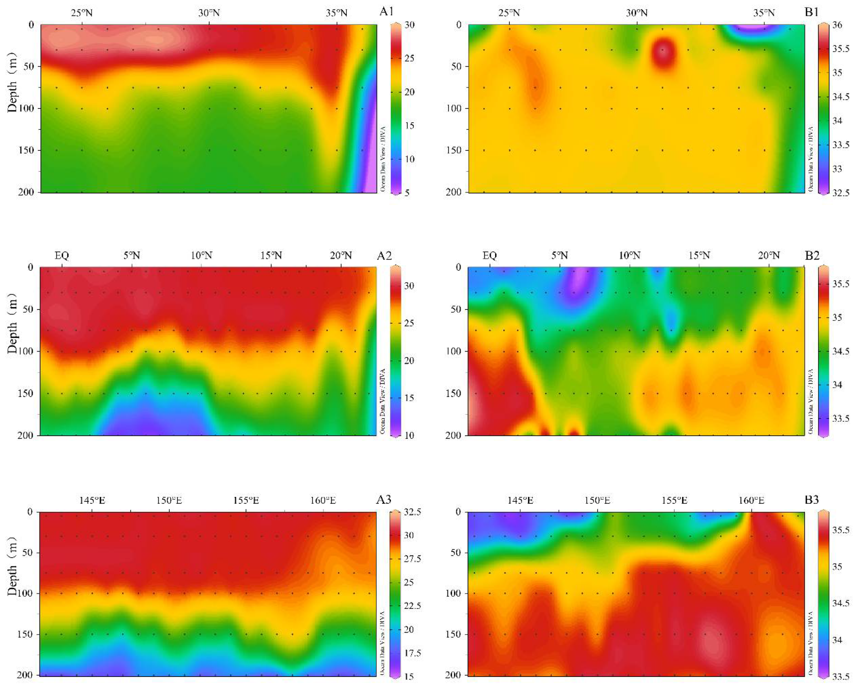 Diversity 13 00058 g003 Diversity 13 00058 g003