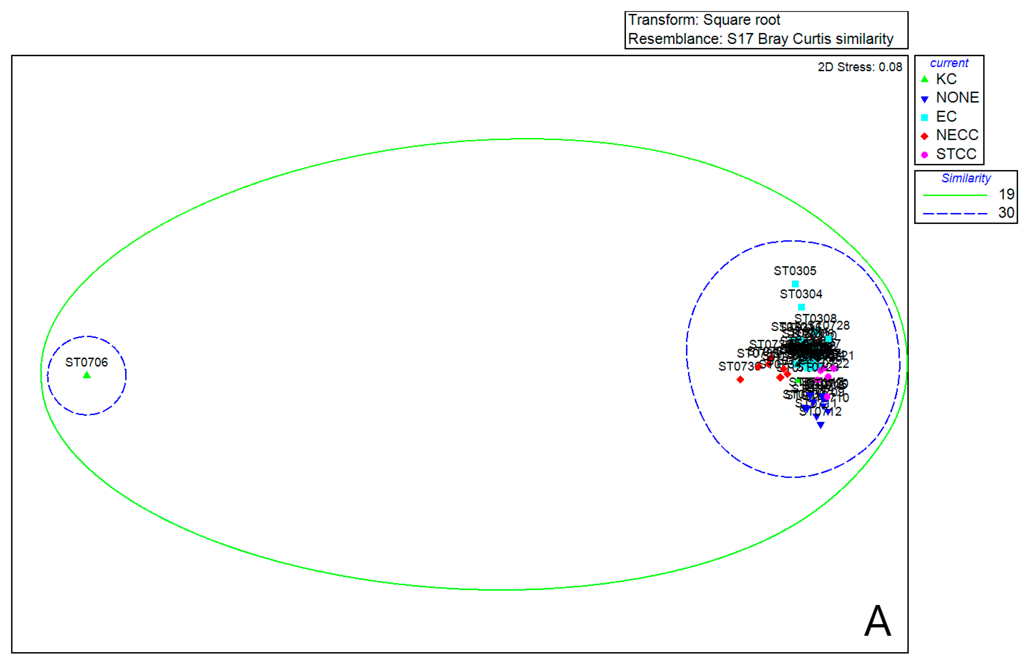 Diversity 13 00058 g006a Diversity 13 00058 g006a