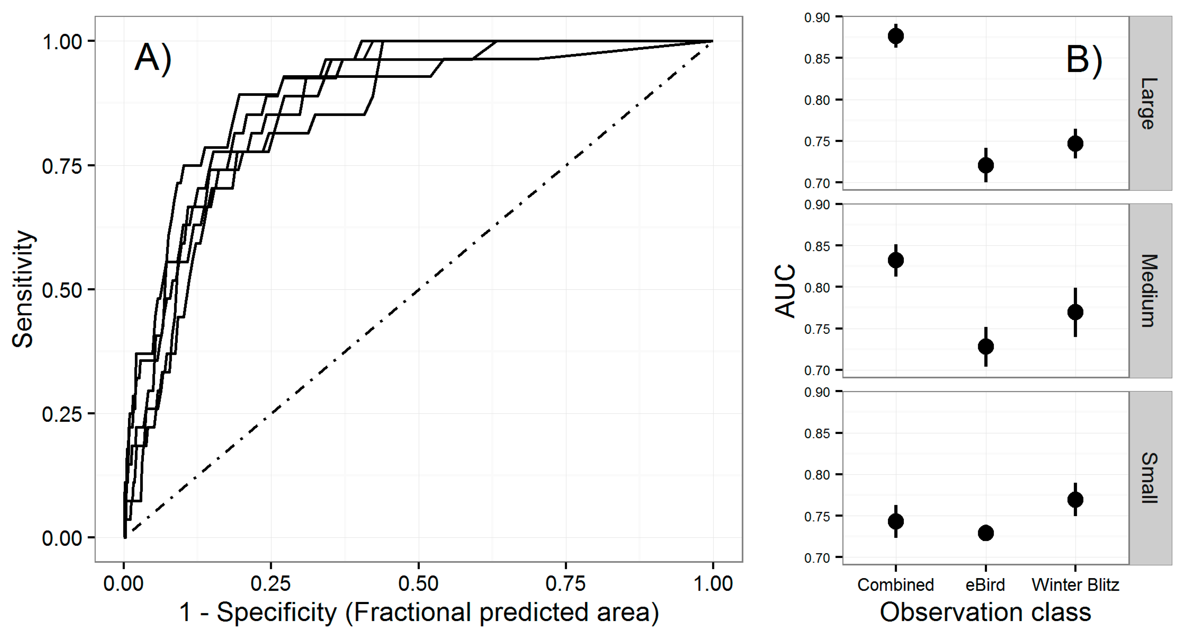 Diversity 13 00062 g003 Diversity 13 00062 g003